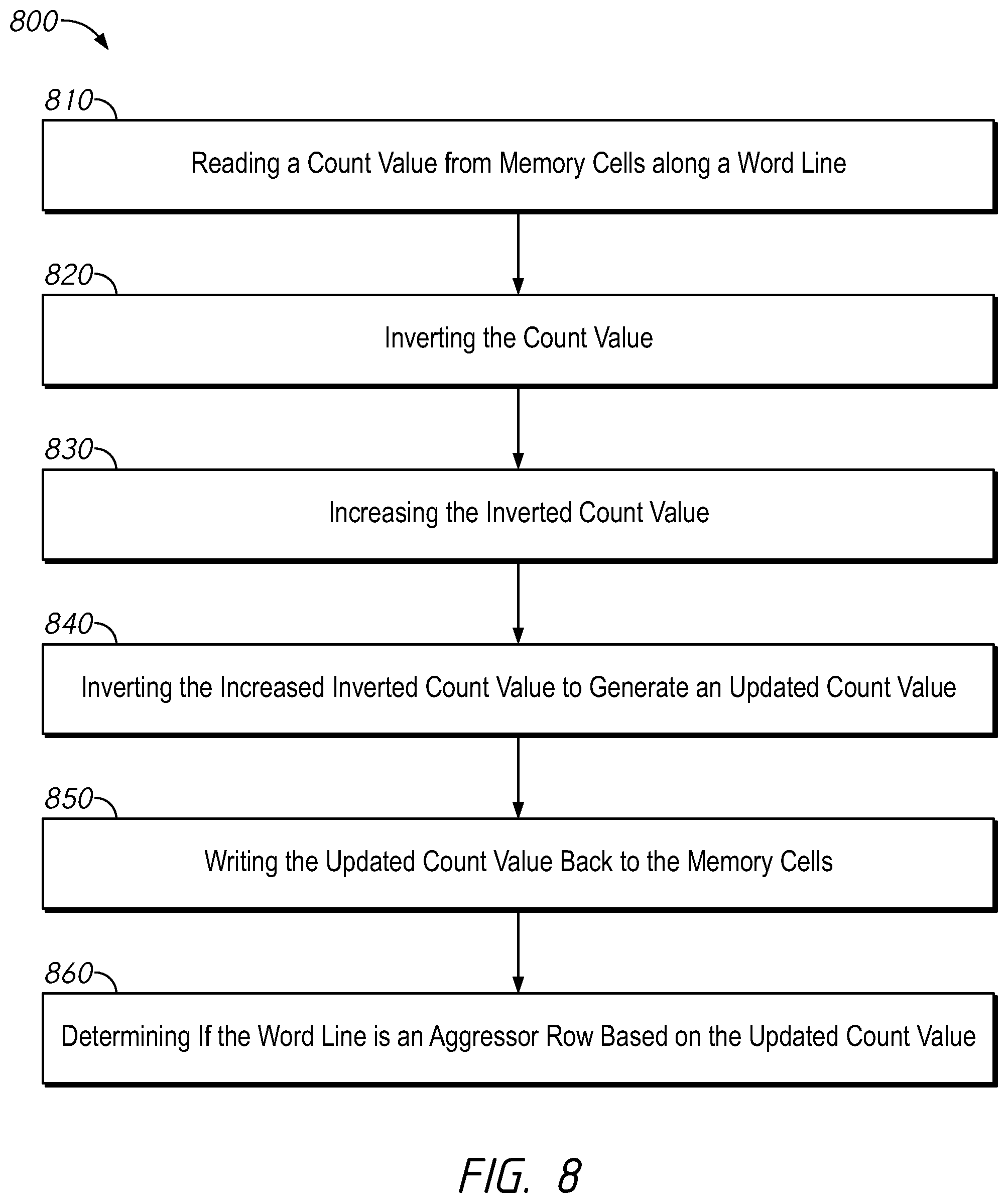 Patent US12592271 Figure 8 – Apparatuses and methods for increased reliability row hammer counts