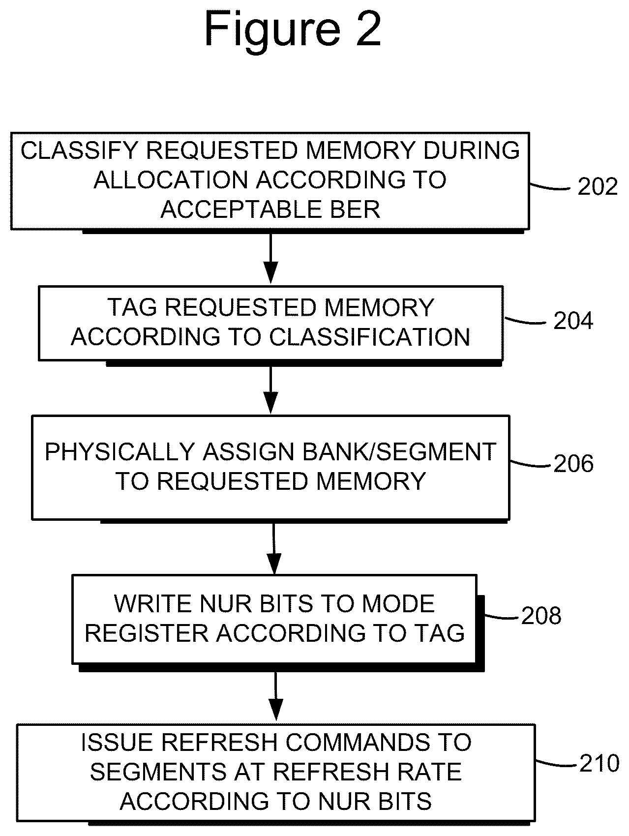 Patent US12592272 Figure 2 – Memory device having non-uniform refresh