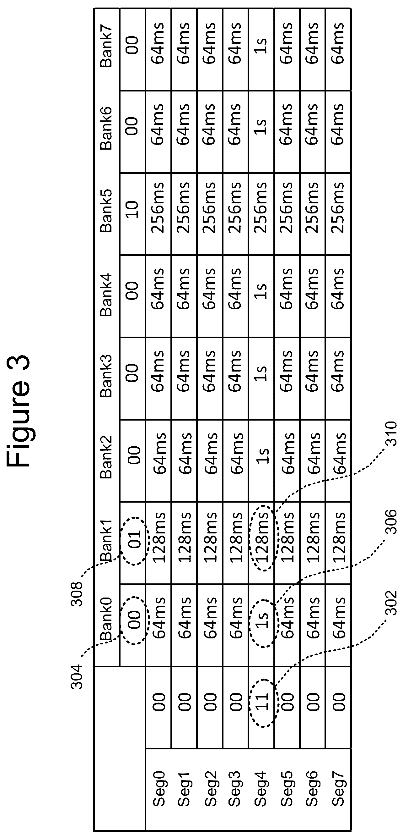 Patent US12592272 Figure 3 – Memory device having non-uniform refresh