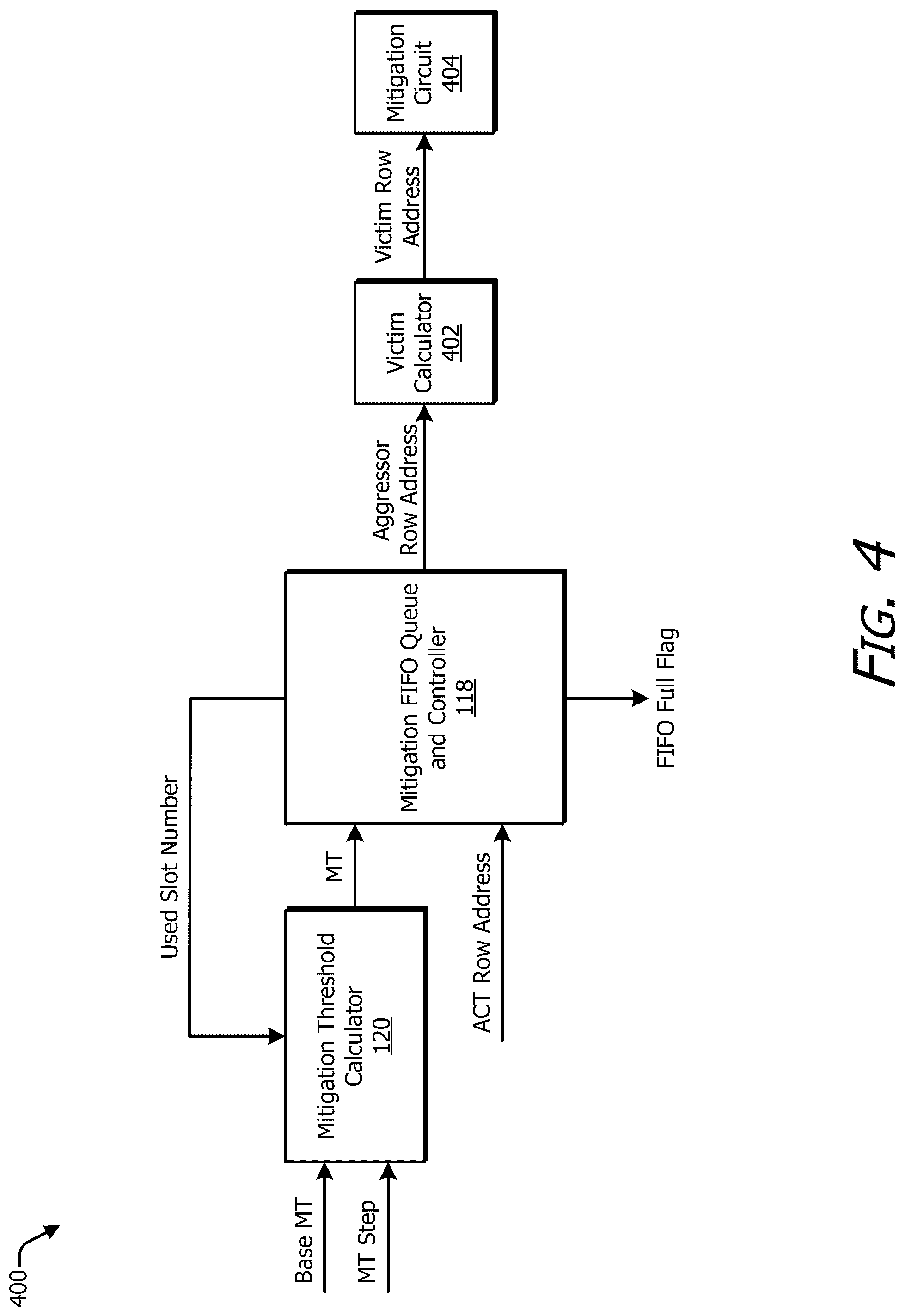 Patent US12592273 Figure 4 – Usage-based disturbance mitigation