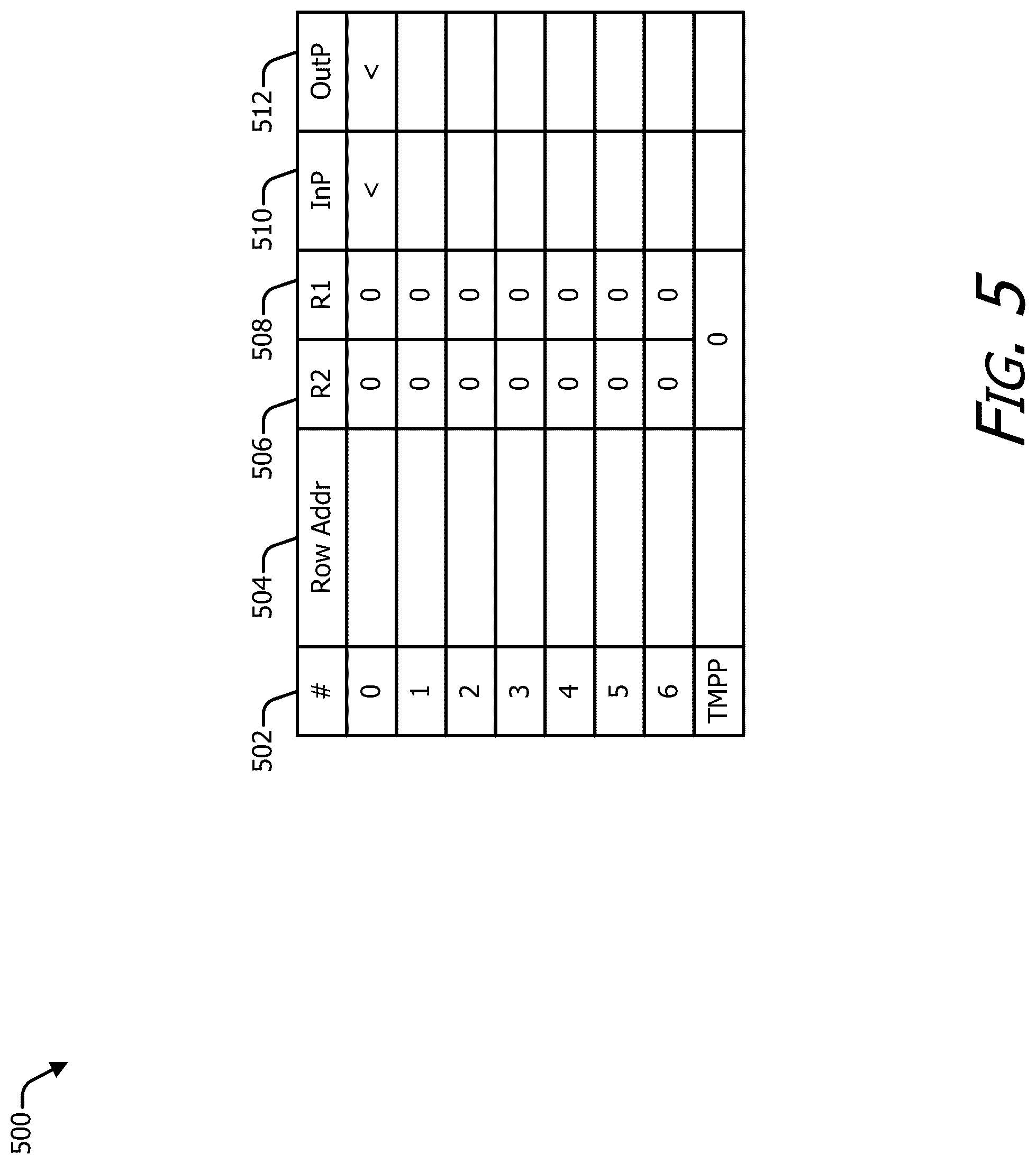 Patent US12592273 Figure 5 – Usage-based disturbance mitigation