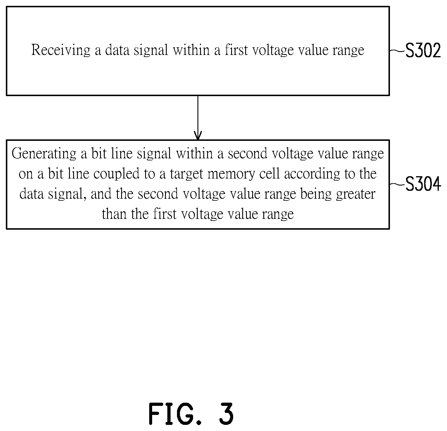 Patent US12592276 Figure 3 – Semiconductor memory device with sense amplifier that operates for two different voltage range and writing method thereof