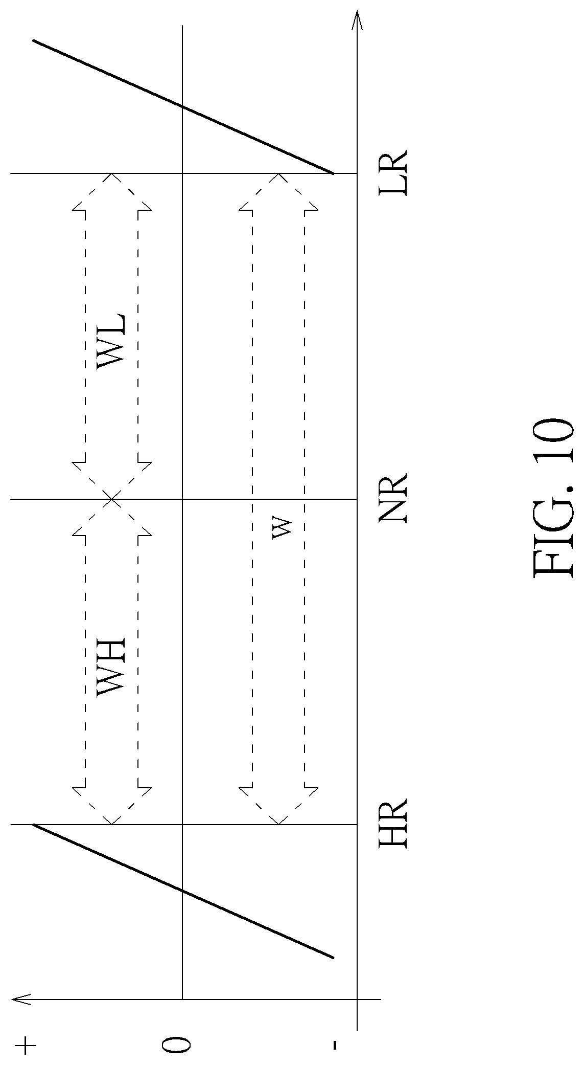 Patent US12592280 Figure 10 – Resistive random access memory and memory mini-array thereof with improved reliability