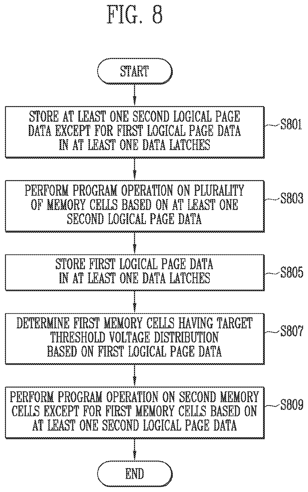 Patent US12592282 Figure 7 – Memory device performing program operation and method of operating the same