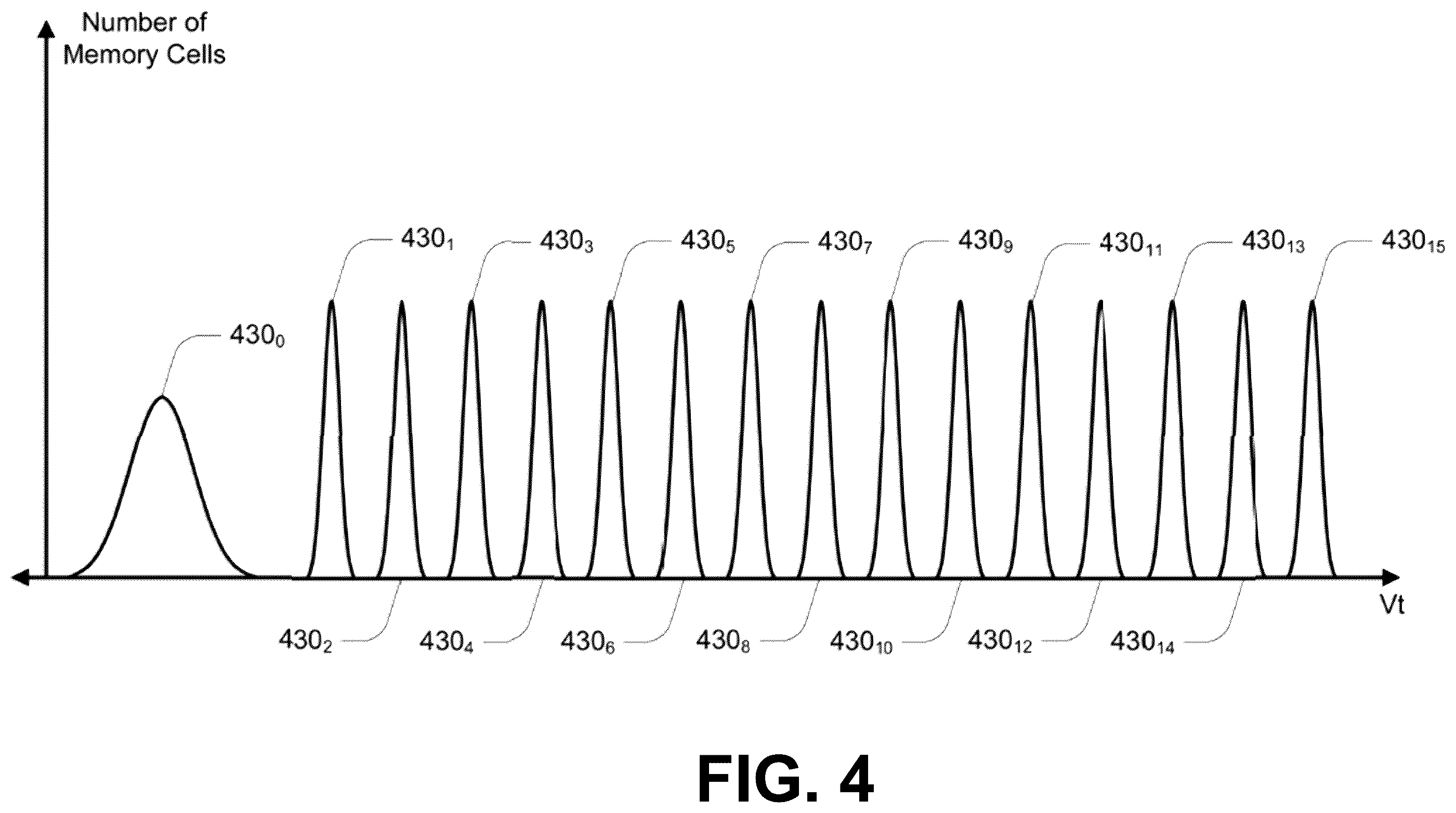 Patent US12592283 Figure 7 – Multi-program of memory cells without intervening erase operations