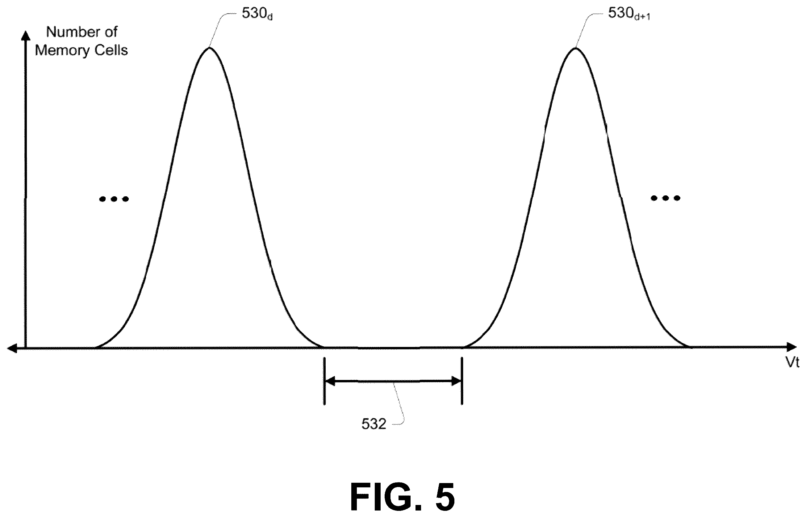 Patent US12592283 Figure 8 – Multi-program of memory cells without intervening erase operations