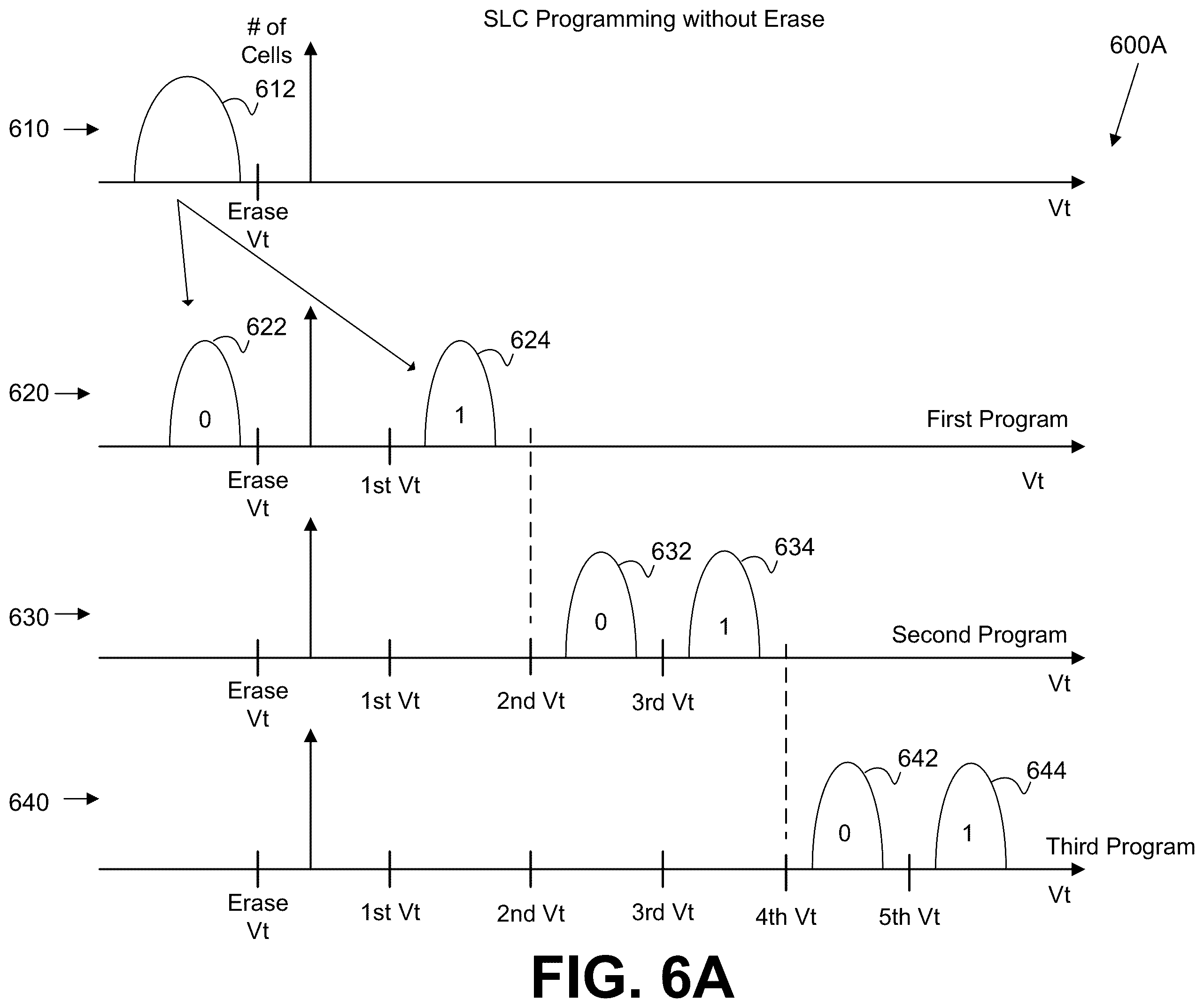 Patent US12592283 Figure 9 – Multi-program of memory cells without intervening erase operations