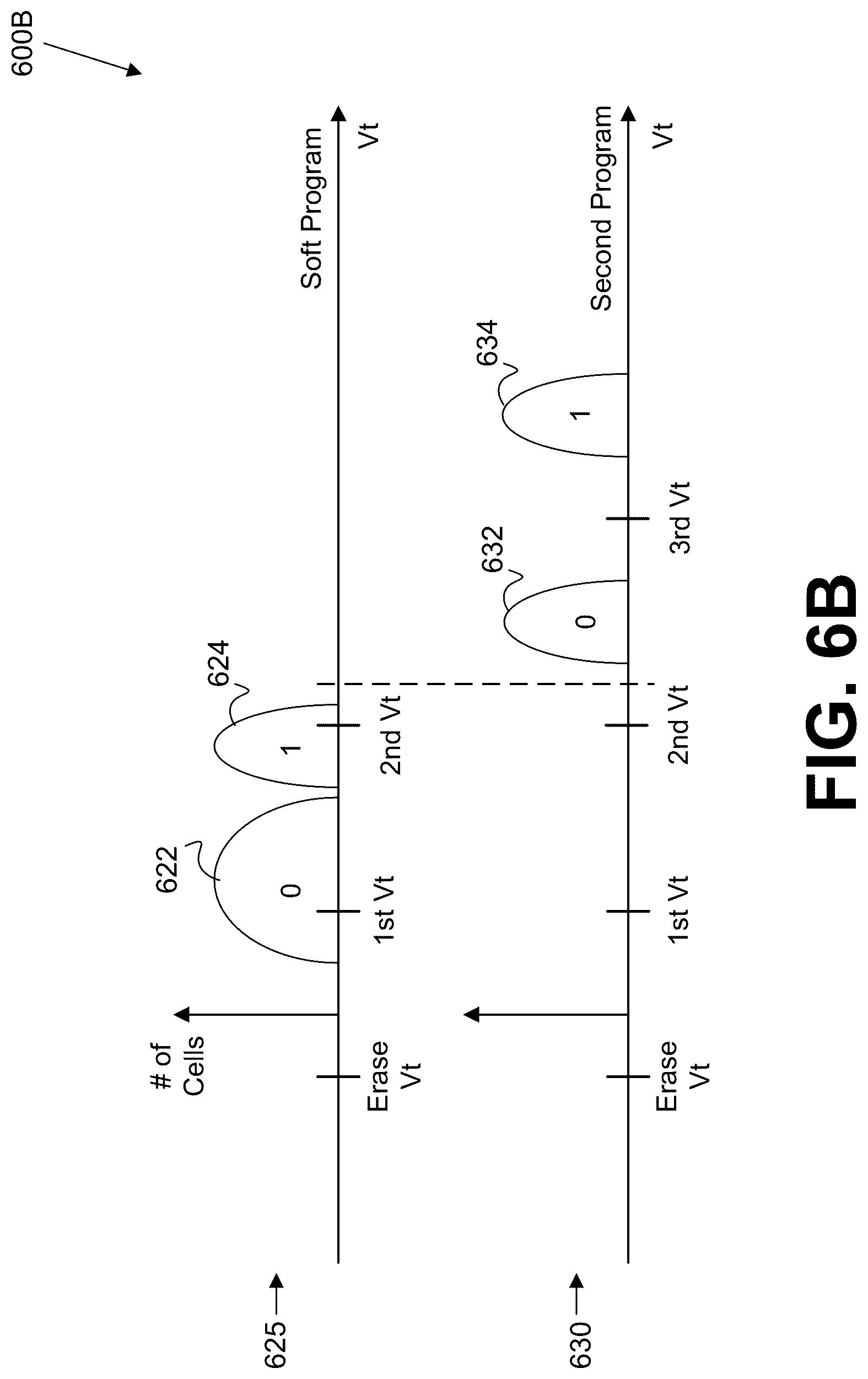 Patent US12592283 Figure 10 – Multi-program of memory cells without intervening erase operations