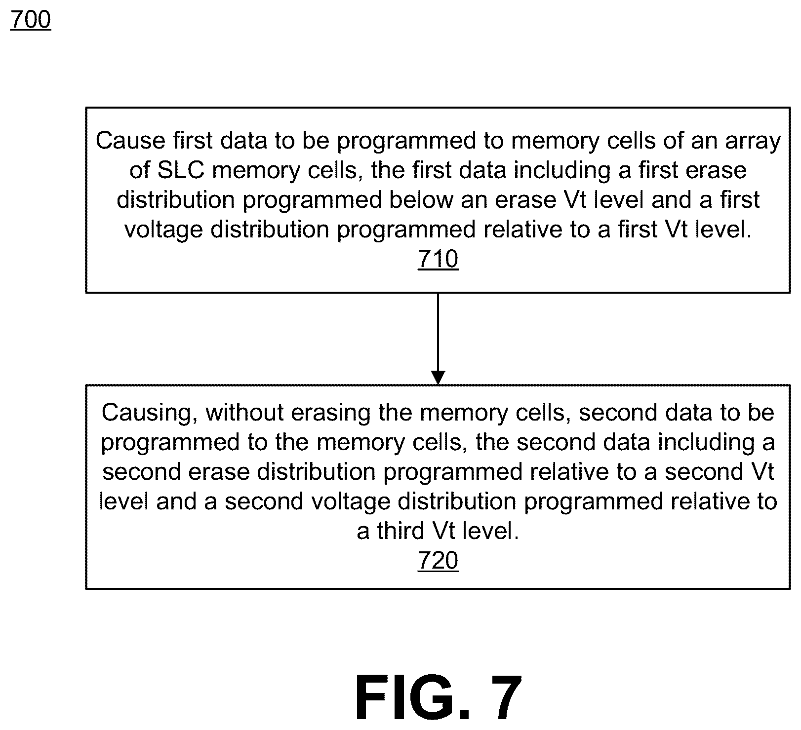 Patent US12592283 Figure 11 – Multi-program of memory cells without intervening erase operations
