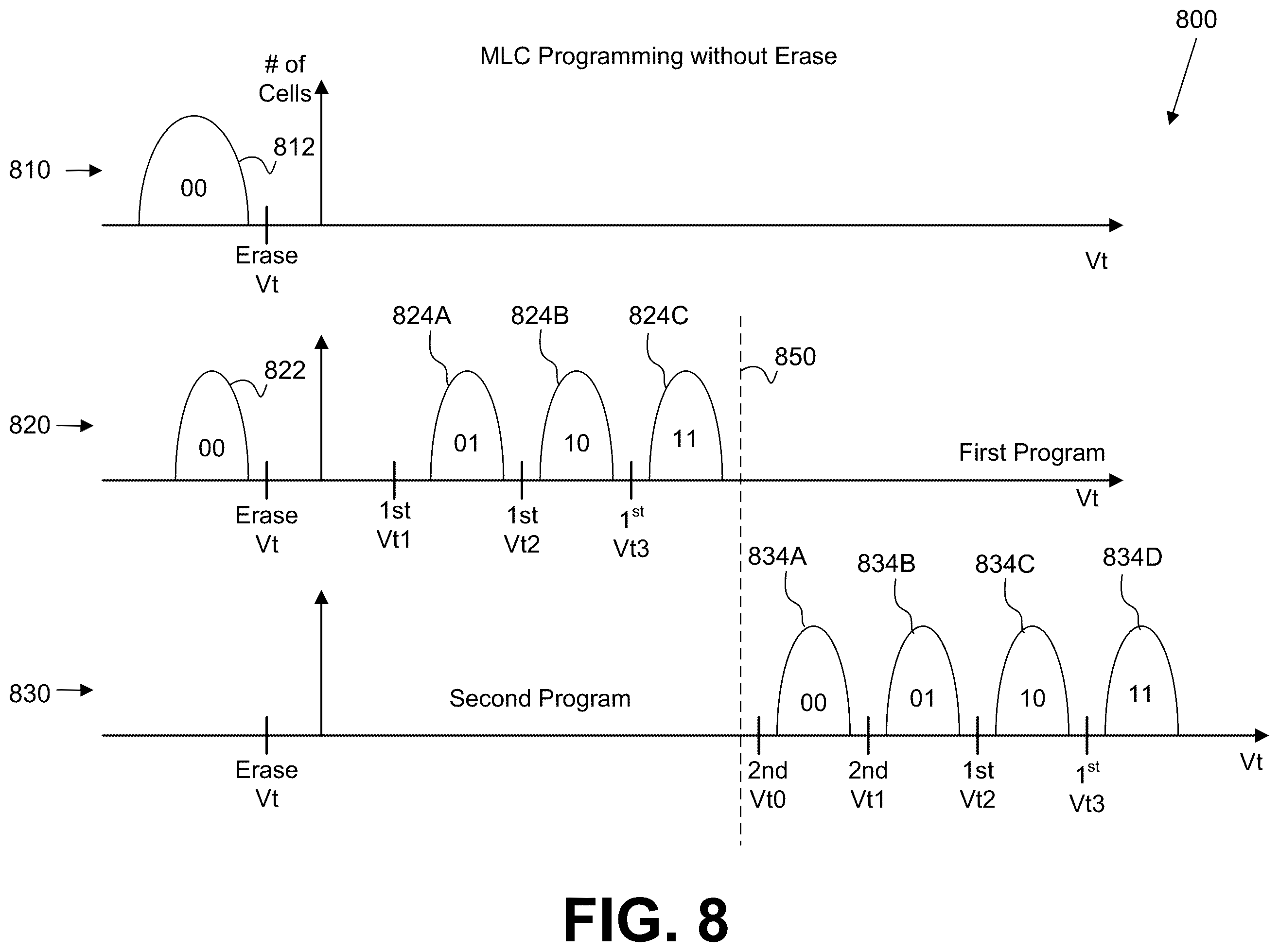 Patent US12592283 Figure 12 – Multi-program of memory cells without intervening erase operations