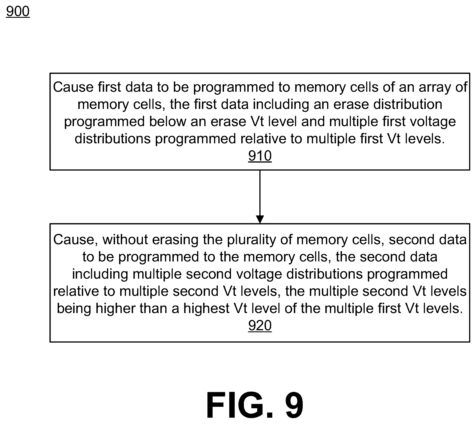 Patent US12592283 Figure 13 – Multi-program of memory cells without intervening erase operations