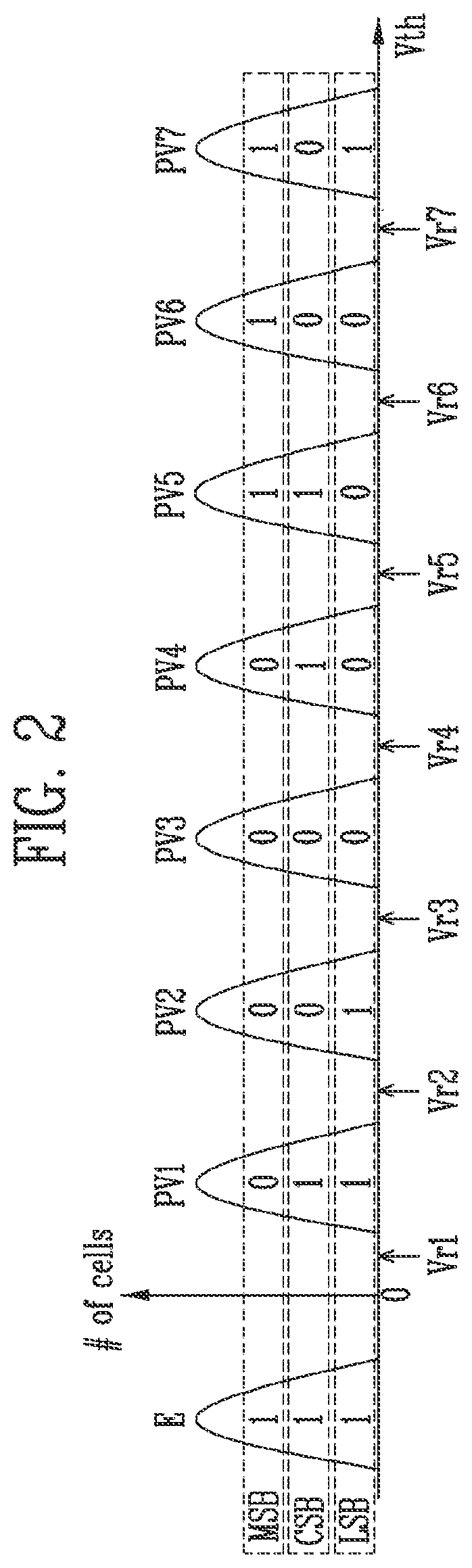 Patent US12592285 Figure 2 – Interleaved page buffers for inputting and outputting data with memory latches and status registers including a memory device