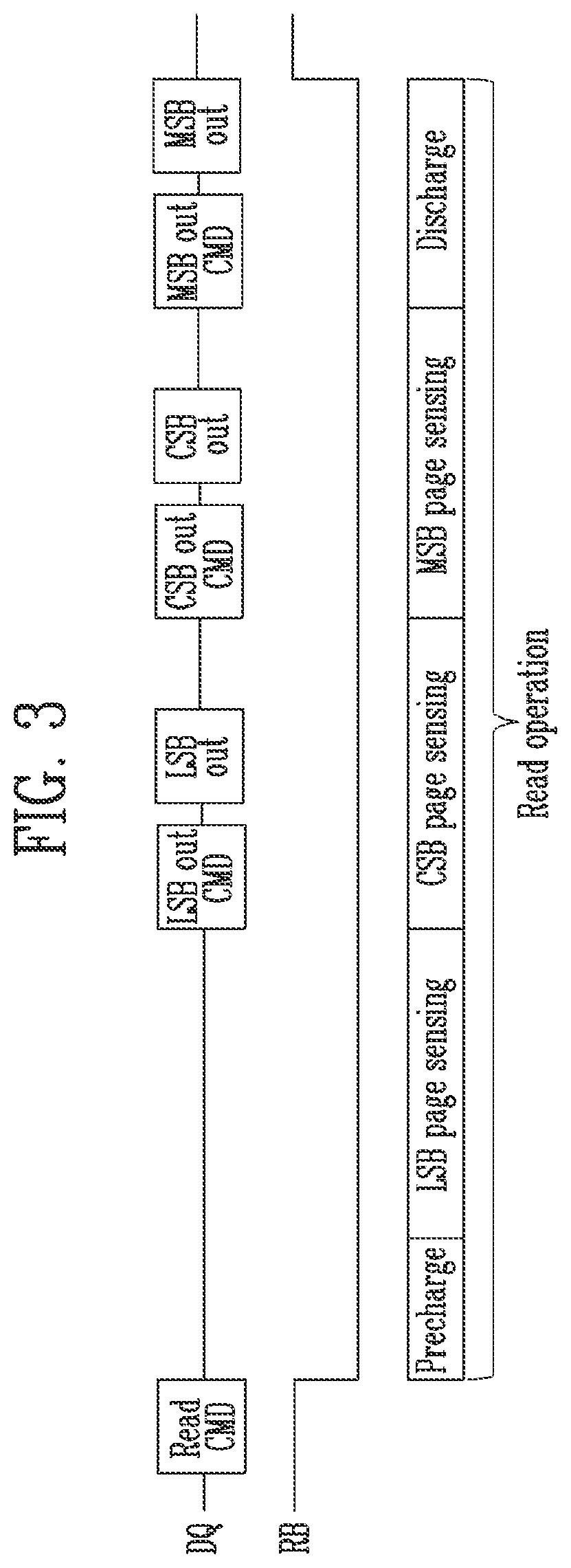 Patent US12592285 Figure 3 – Interleaved page buffers for inputting and outputting data with memory latches and status registers including a memory device