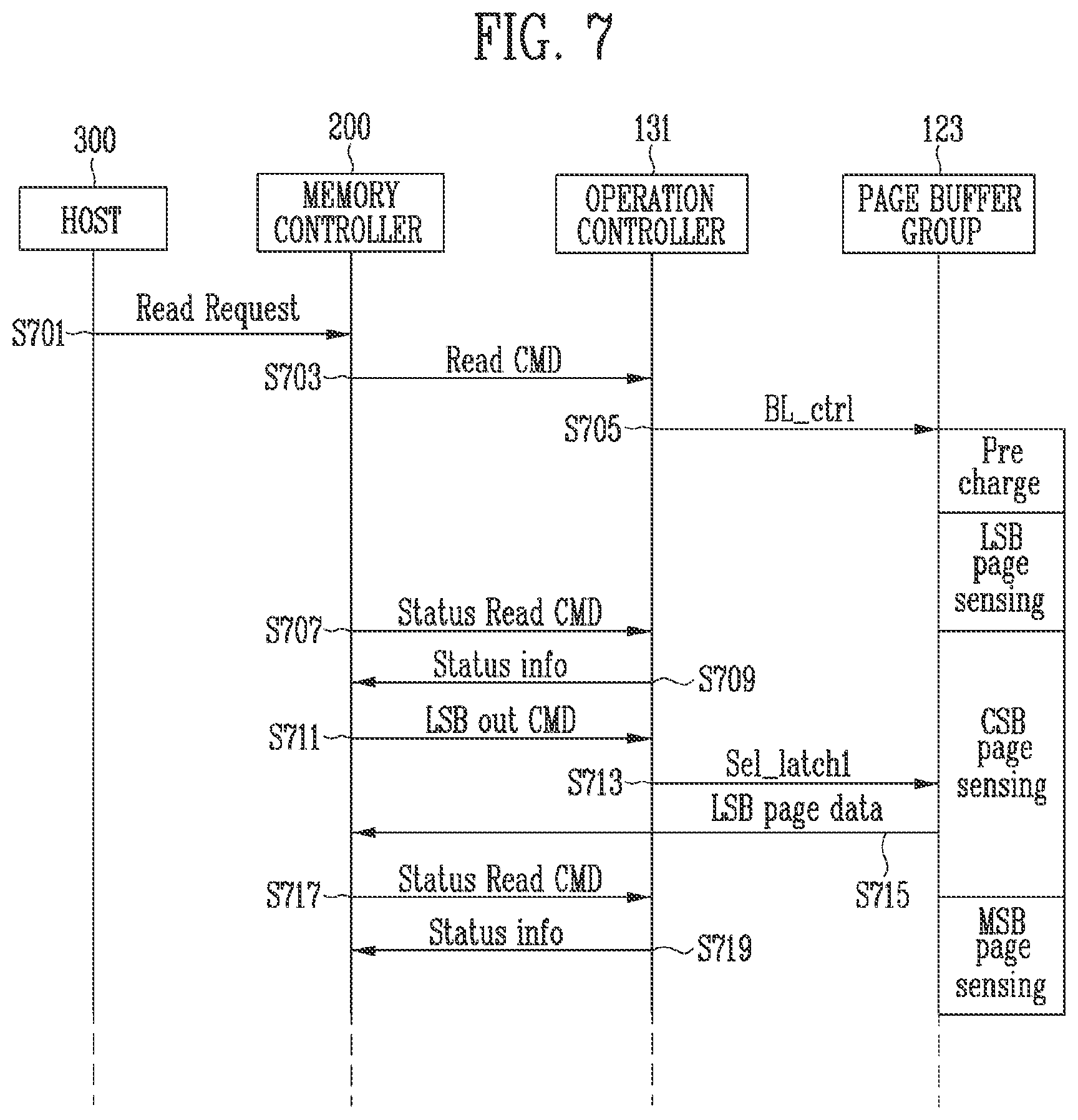 Patent US12592285 Figure 7 – Interleaved page buffers for inputting and outputting data with memory latches and status registers including a memory device
