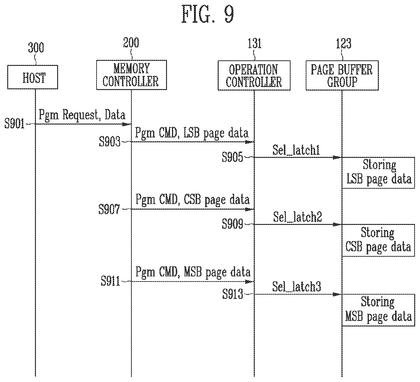 Patent US12592285 Figure 9 – Interleaved page buffers for inputting and outputting data with memory latches and status registers including a memory device
