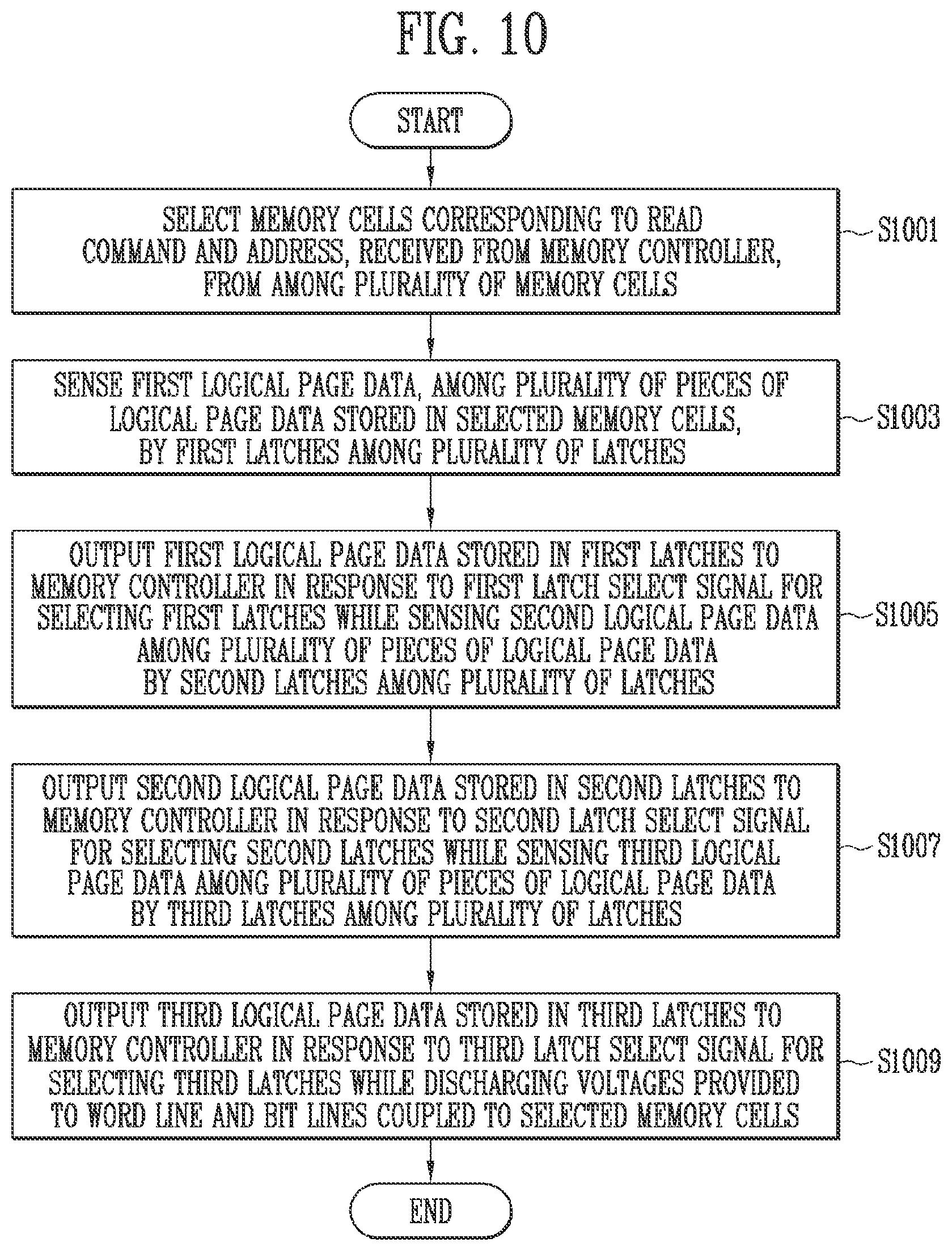 Patent US12592285 Figure 10 – Interleaved page buffers for inputting and outputting data with memory latches and status registers including a memory device