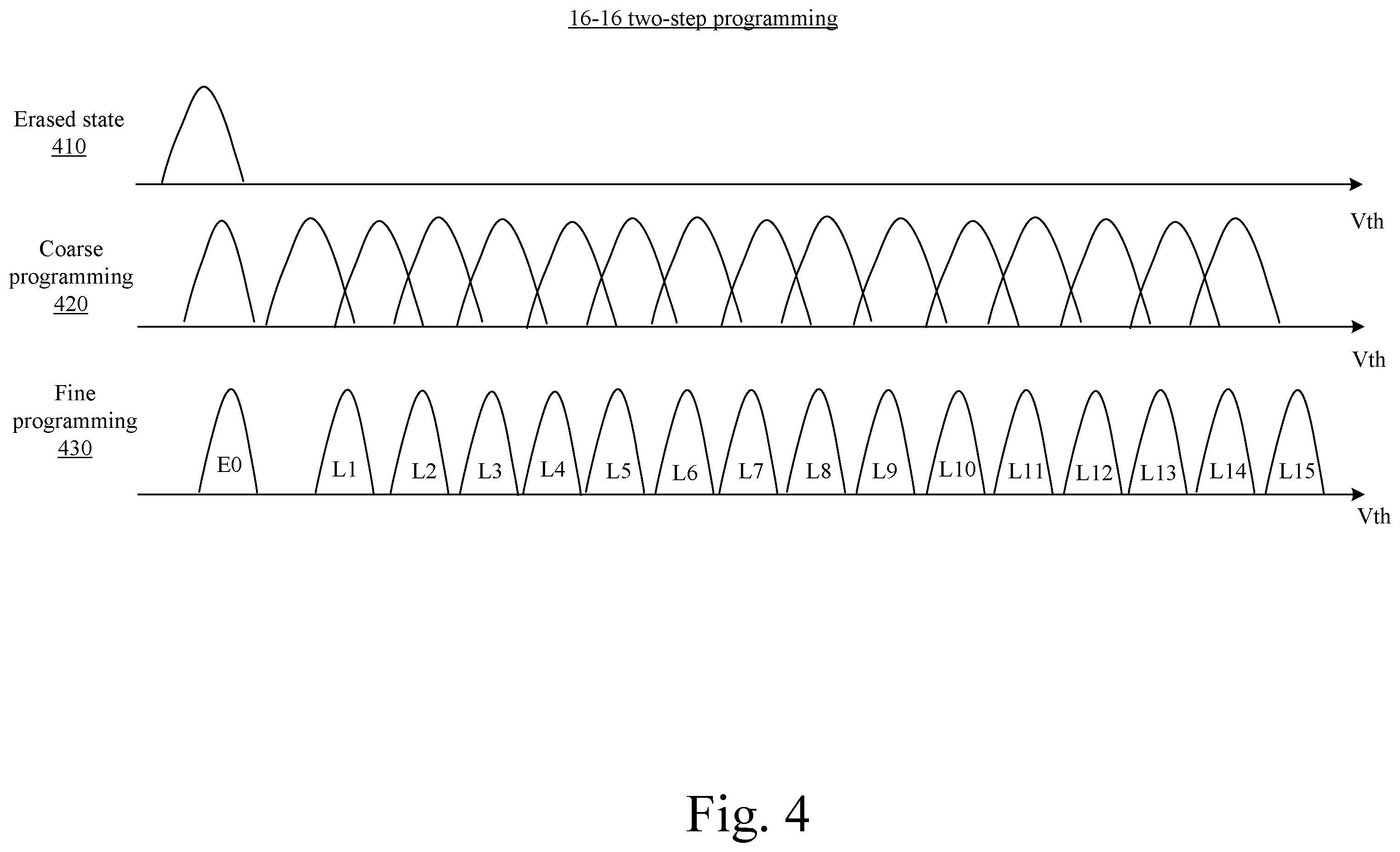 Patent US12592287 Figure 4 – Memory, memory system, program method of memory, and electronic apparatus