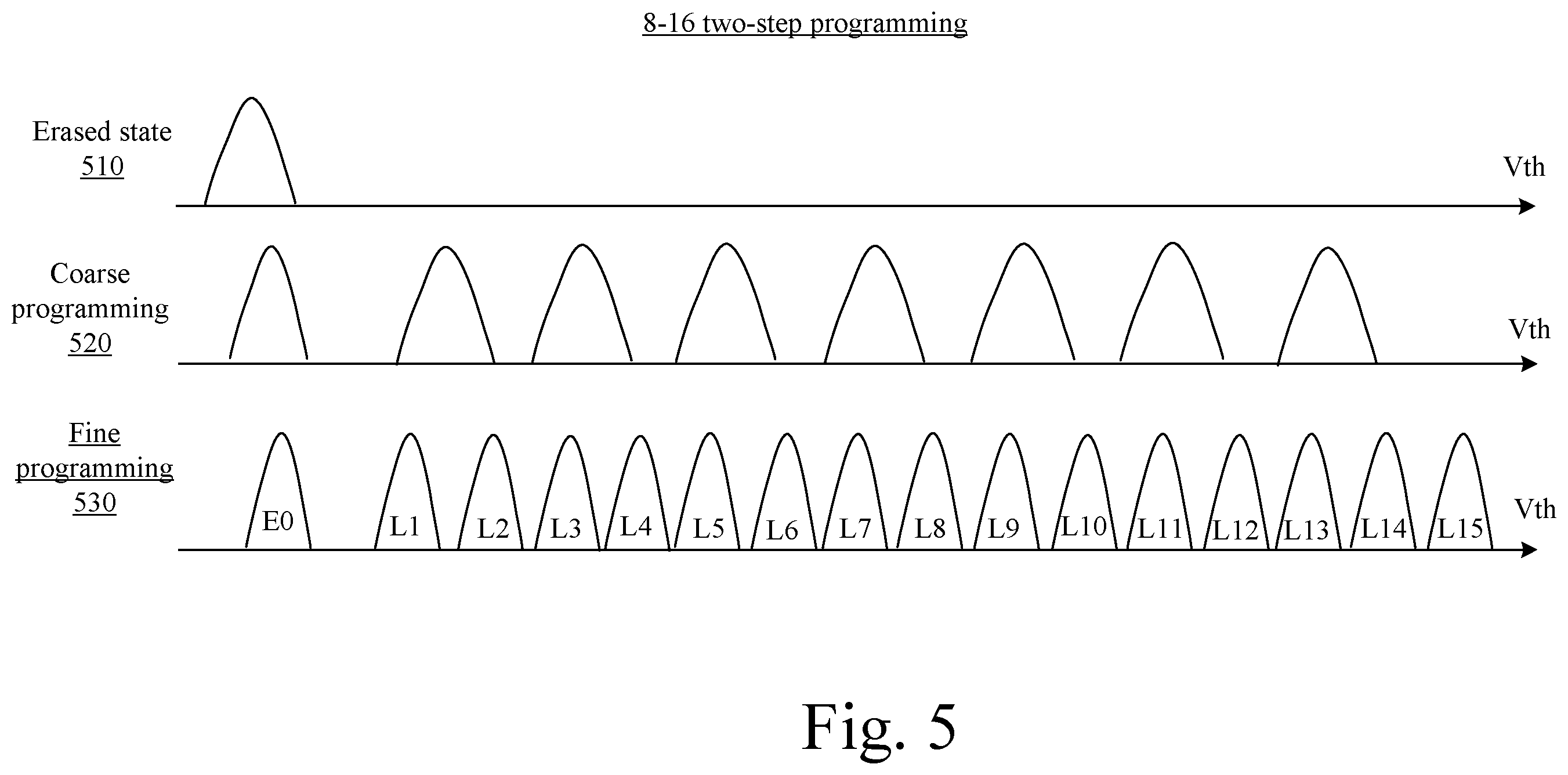 Patent US12592287 Figure 5 – Memory, memory system, program method of memory, and electronic apparatus