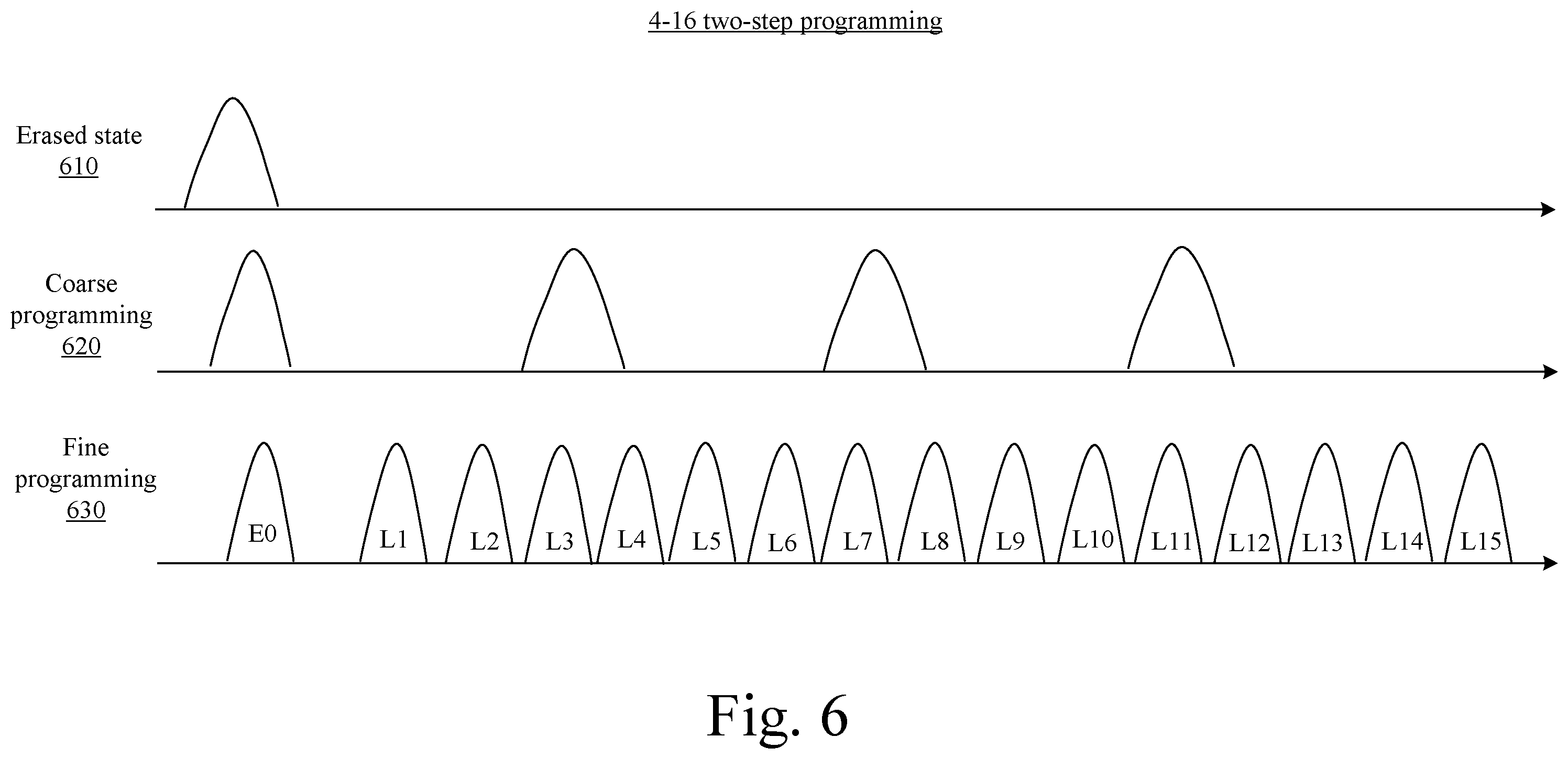 Patent US12592287 Figure 6 – Memory, memory system, program method of memory, and electronic apparatus
