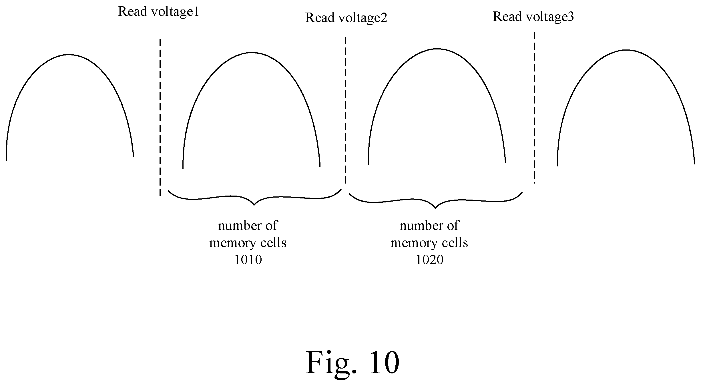 Patent US12592287 Figure 10 – Memory, memory system, program method of memory, and electronic apparatus