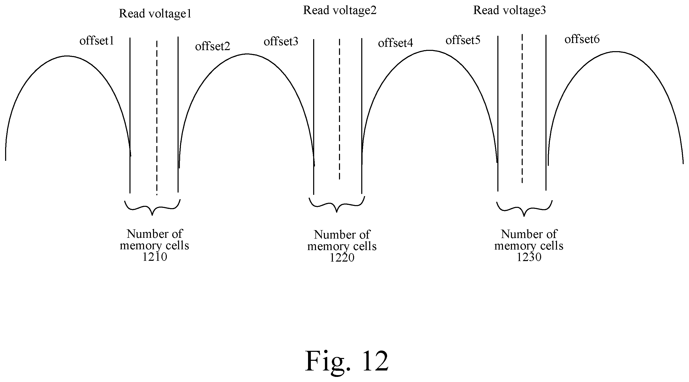 Patent US12592287 Figure 12 – Memory, memory system, program method of memory, and electronic apparatus