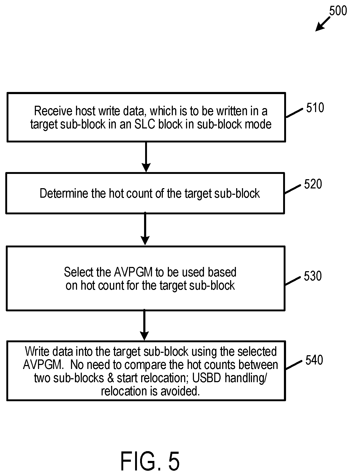 Patent US12592288 Figure 6 – Data storage device and method for managing a hot count difference in sub-block mode