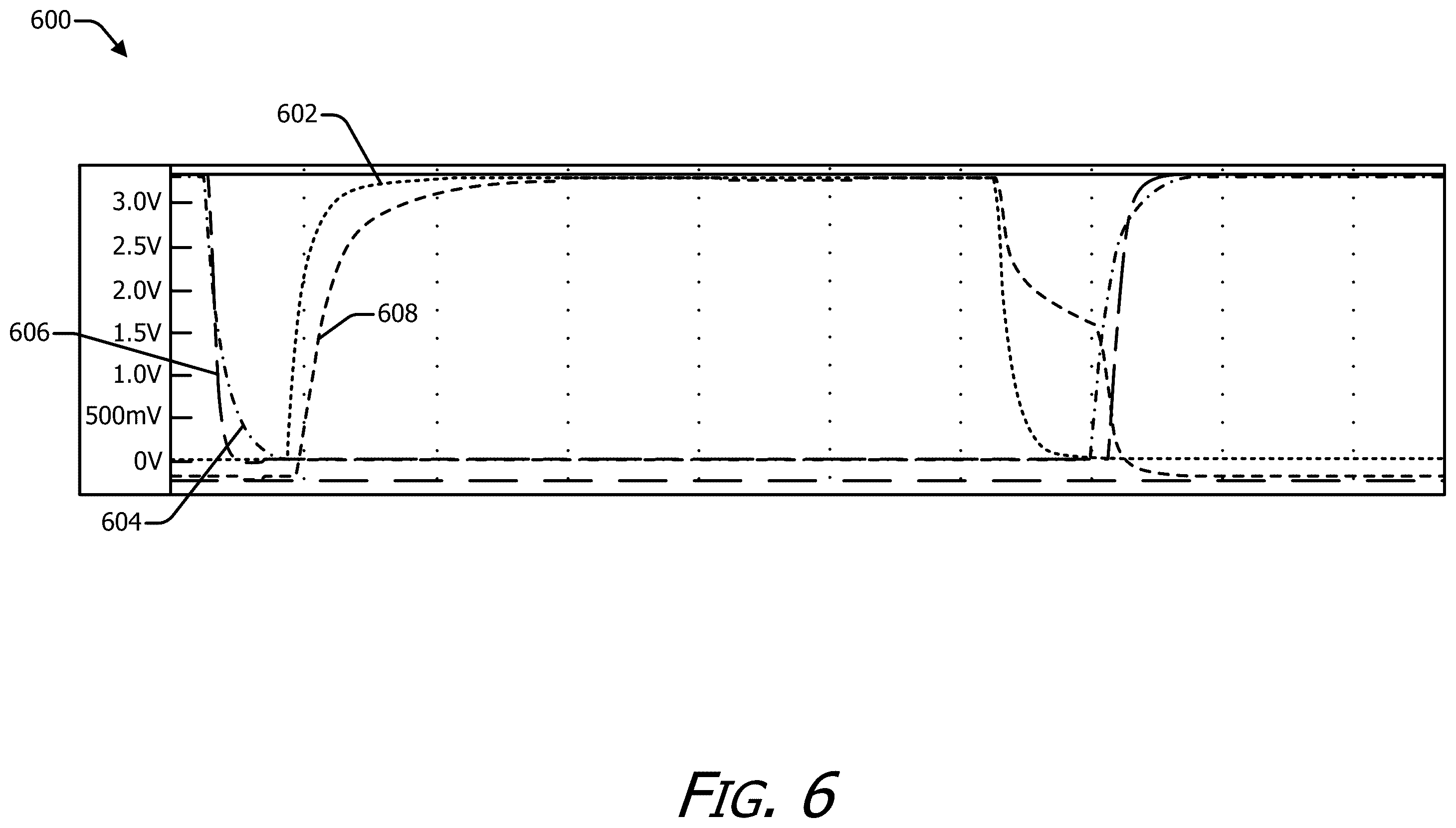Patent US12592289 Figure 6 – Usage-based disturbance mitigation counter control