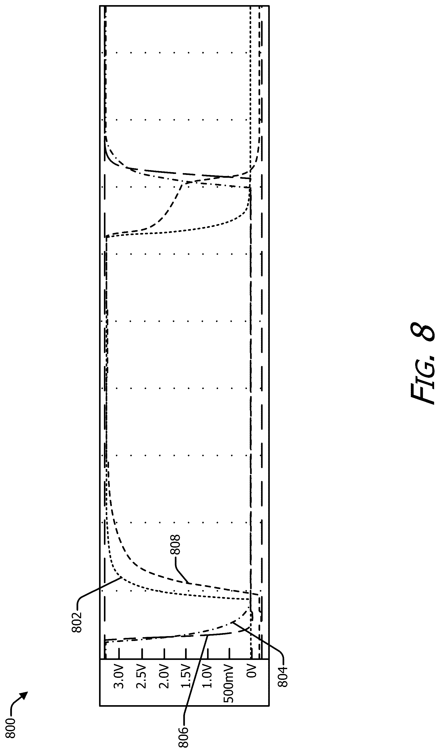 Patent US12592289 Figure 8 – Usage-based disturbance mitigation counter control
