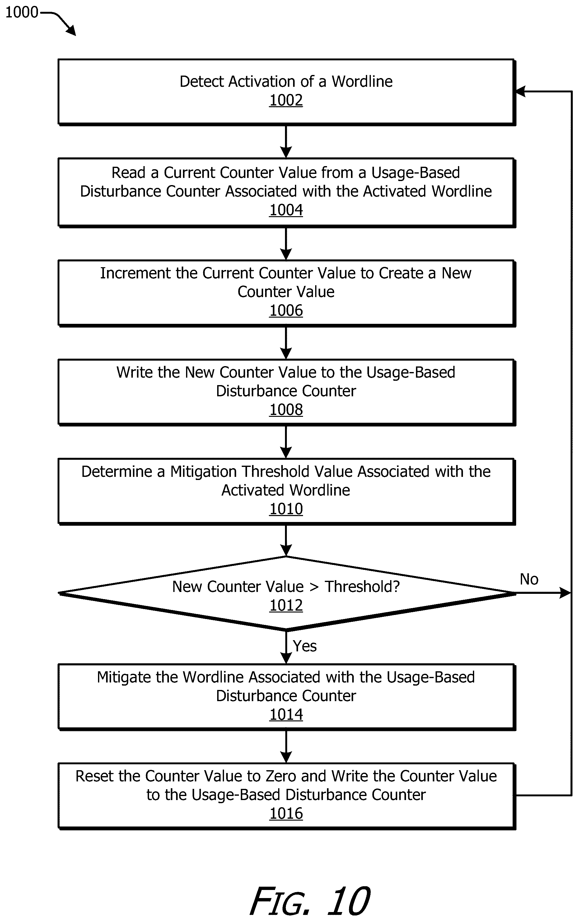 Patent US12592289 Figure 10 – Usage-based disturbance mitigation counter control