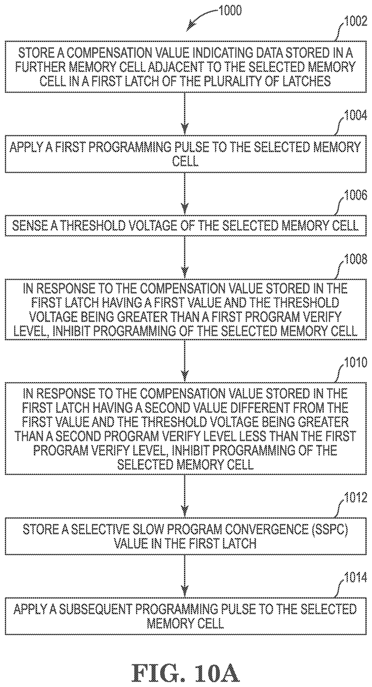 Patent US12592290 Figure 11 – Memory devices with program verify levels based on compensation values