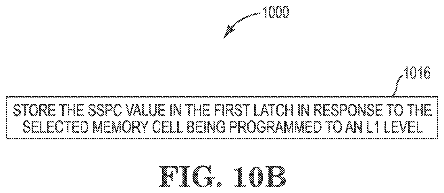 Patent US12592290 Figure 12 – Memory devices with program verify levels based on compensation values