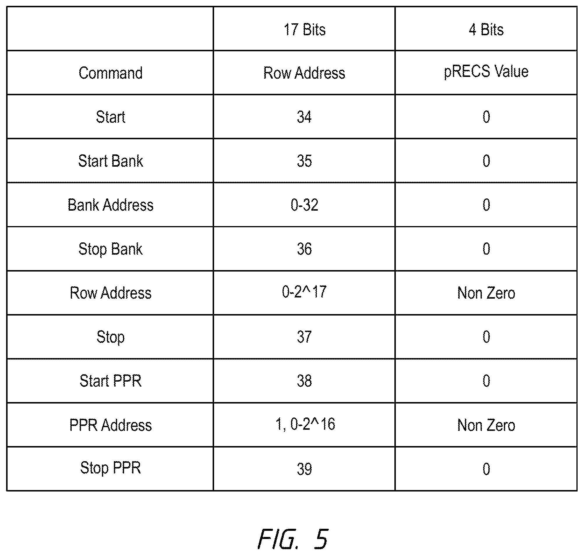 Patent US12592294 Figure 5 – Apparatuses, systems, and methods for storing error information and providing recommendations based on same