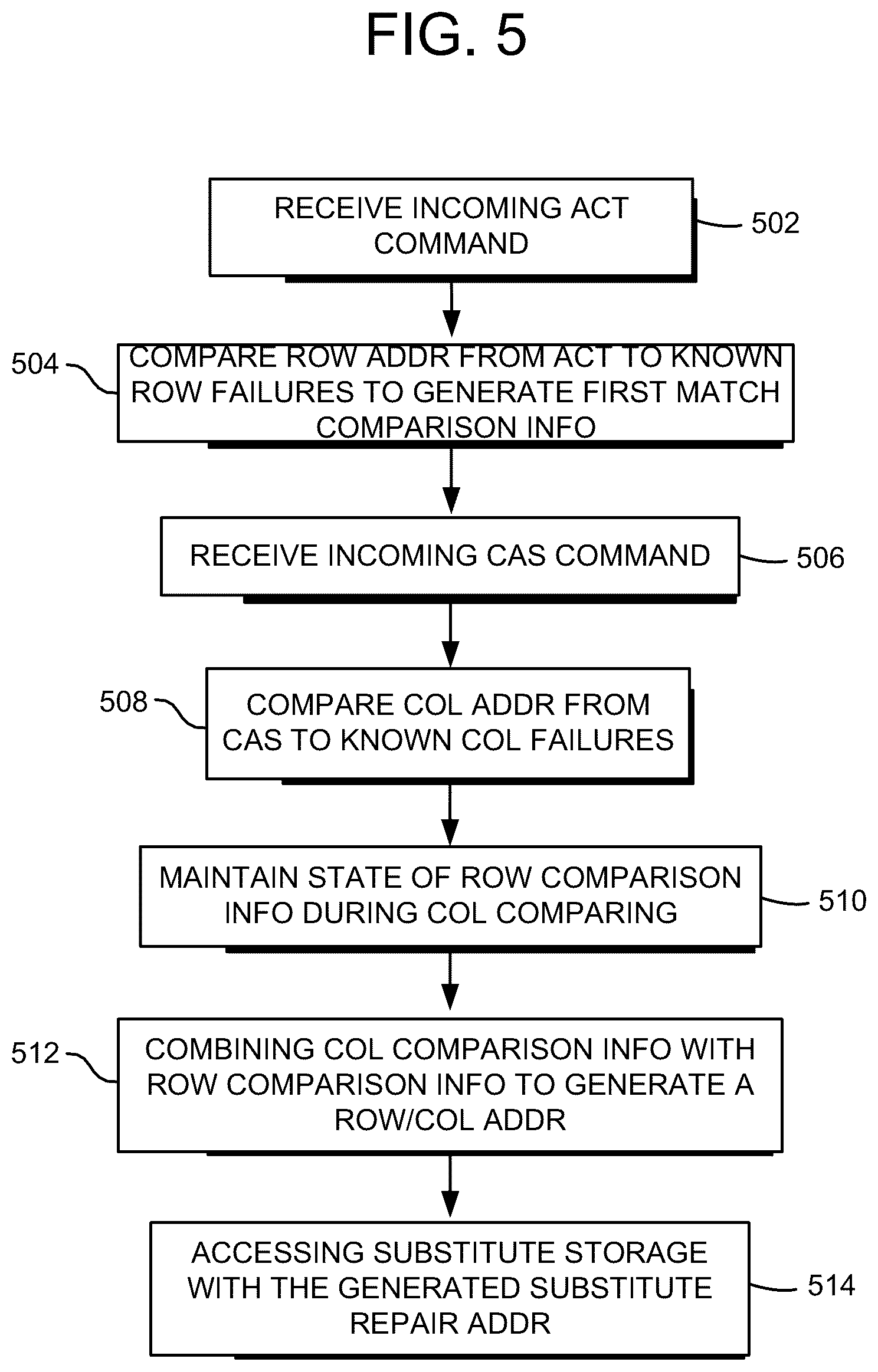 Patent US12592296 Figure 5 – Buffer circuit with adaptive repair capability