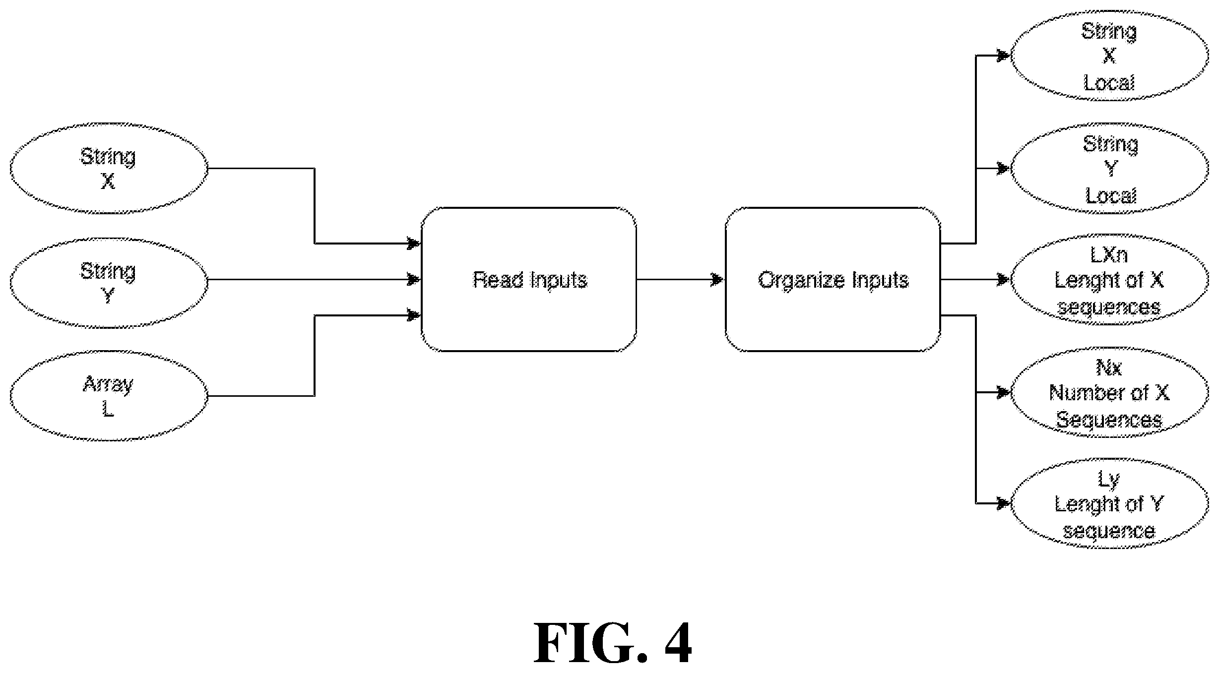Patent US12592297 Figure 3 – Method of aligning strings of characters representing genomic data and related hardware device