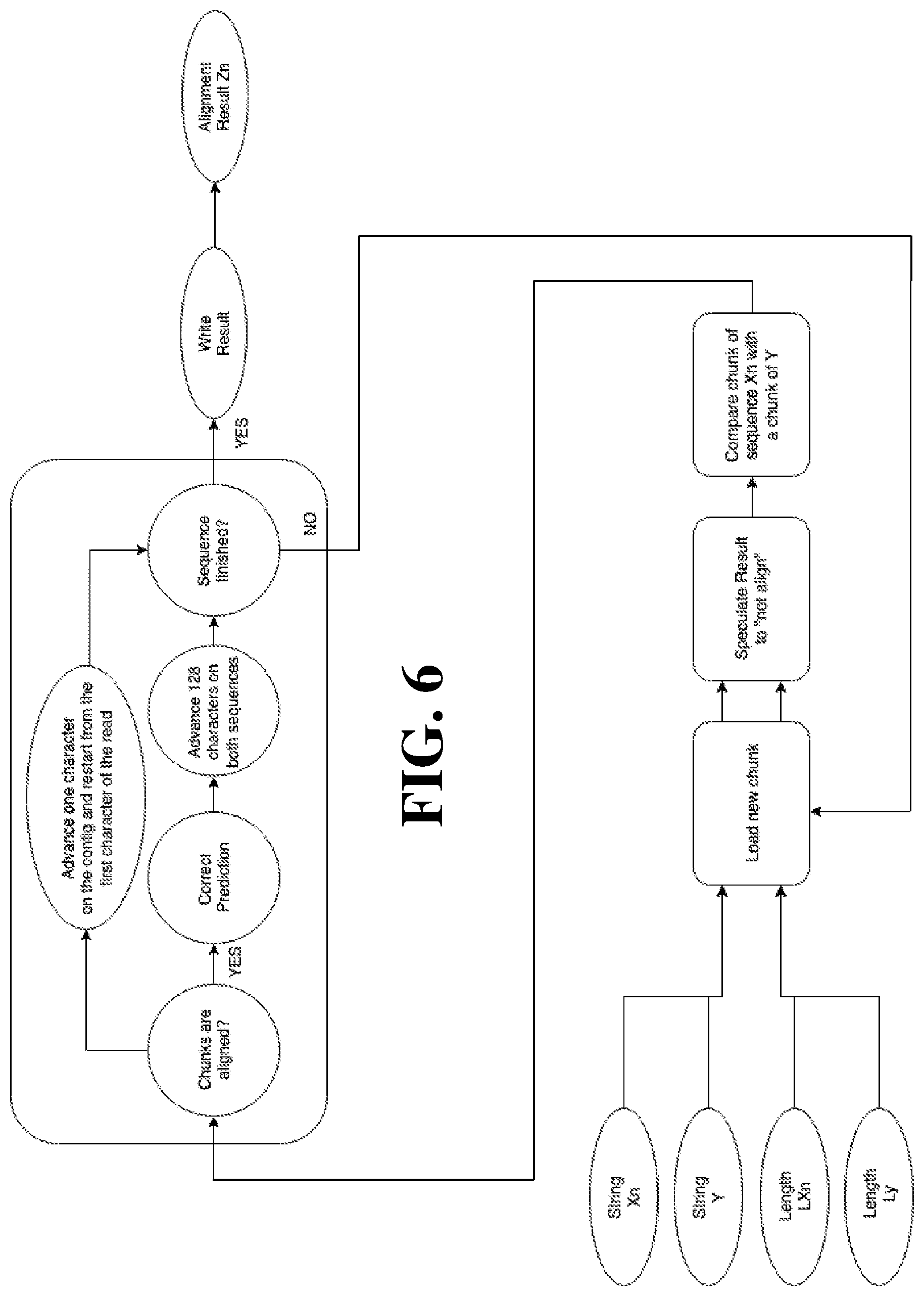 Patent US12592297 Figure 5 – Method of aligning strings of characters representing genomic data and related hardware device