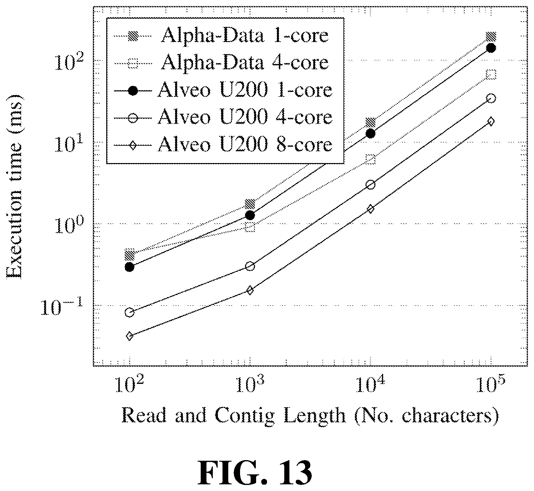 Patent US12592297 Figure 11 – Method of aligning strings of characters representing genomic data and related hardware device