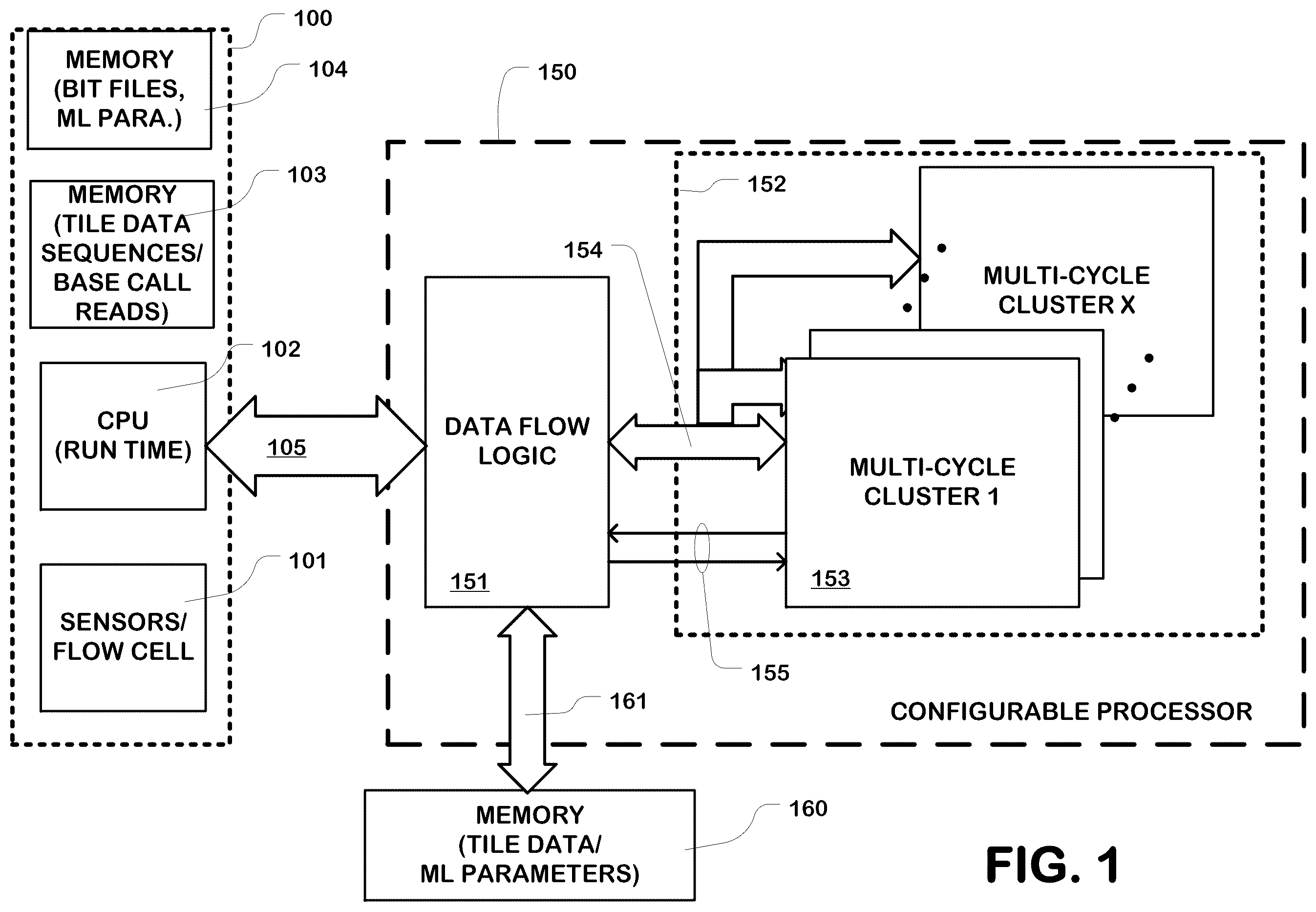 Patent US12592298 Figure 1 – Hardware execution and acceleration of artificial intelligence-based base caller