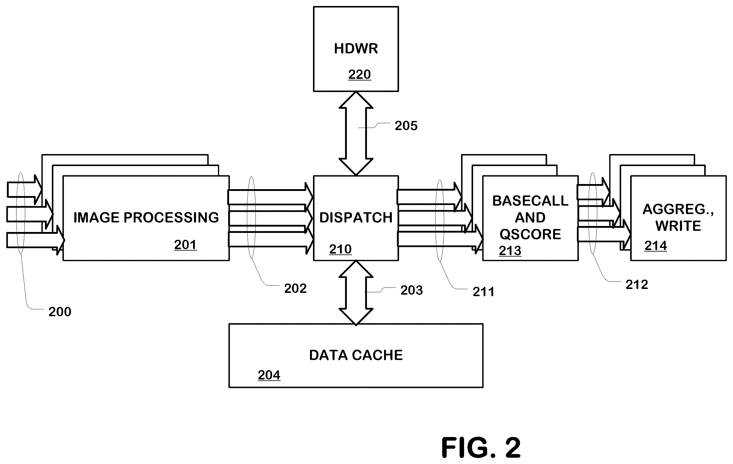 Patent US12592298 Figure 2 – Hardware execution and acceleration of artificial intelligence-based base caller