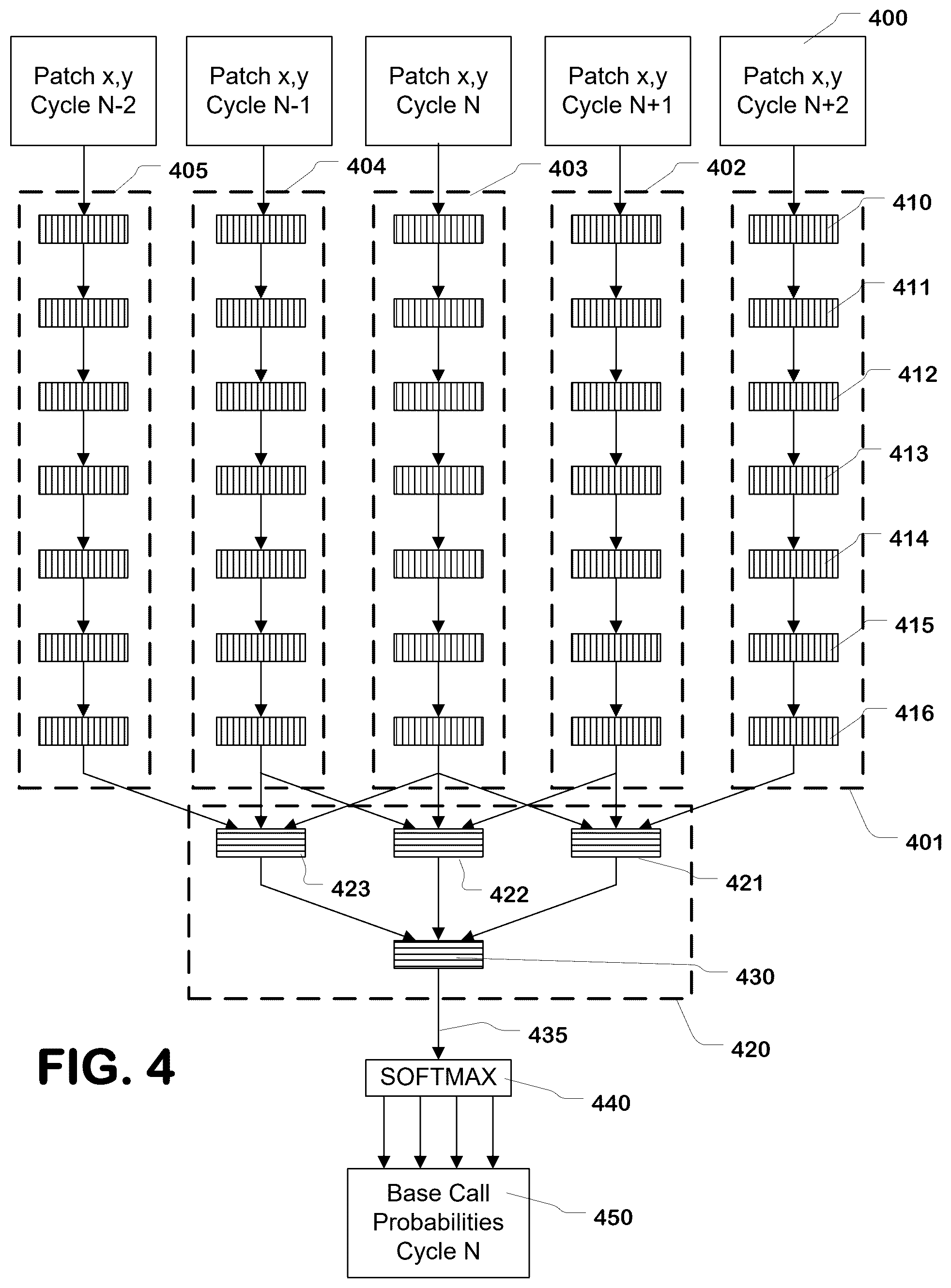 Patent US12592298 Figure 4 – Hardware execution and acceleration of artificial intelligence-based base caller