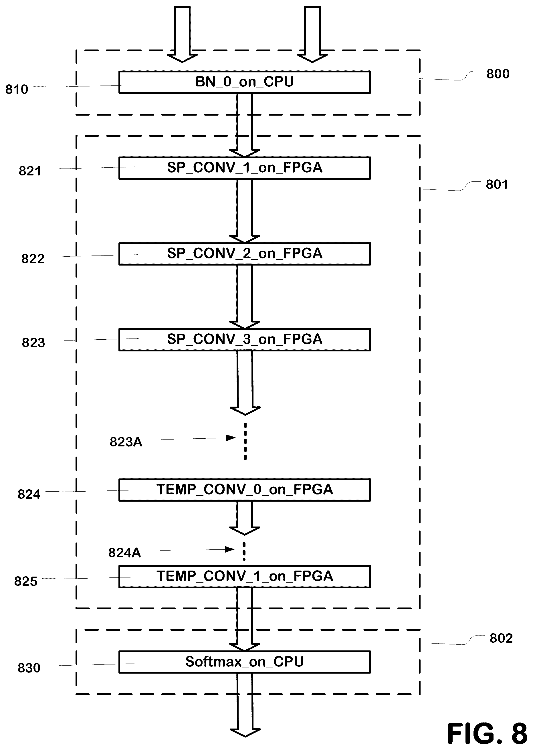 Patent US12592298 Figure 7 – Hardware execution and acceleration of artificial intelligence-based base caller