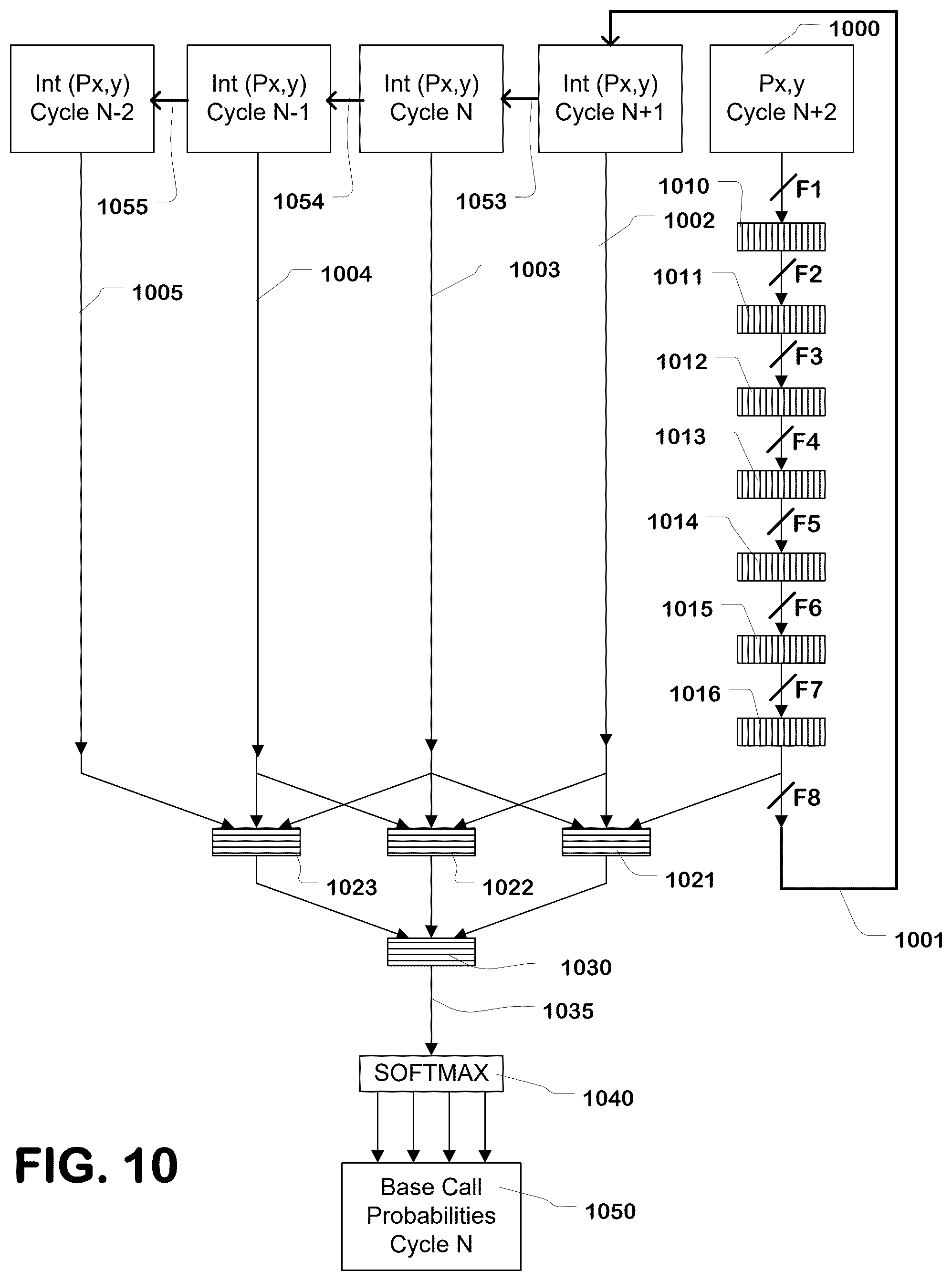 Patent US12592298 Figure 9 – Hardware execution and acceleration of artificial intelligence-based base caller