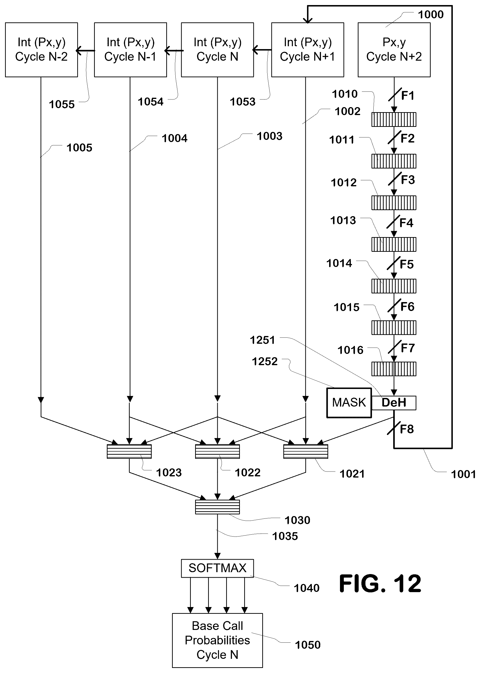 Patent US12592298 Figure 11 – Hardware execution and acceleration of artificial intelligence-based base caller