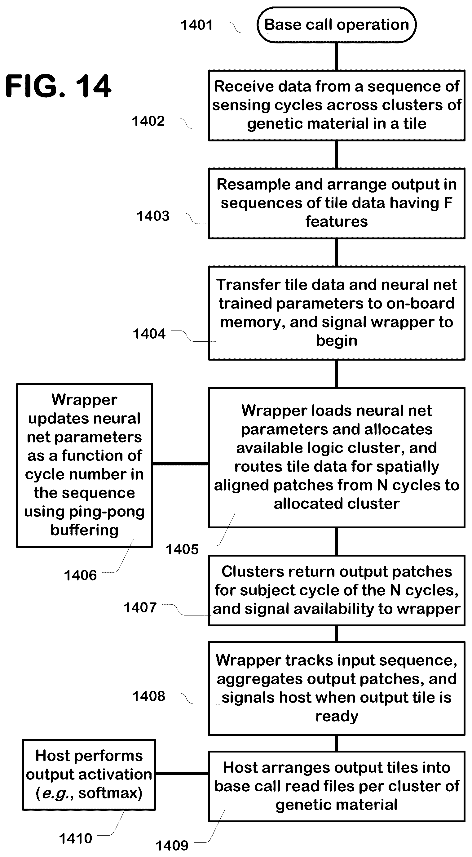 Patent US12592298 Figure 13 – Hardware execution and acceleration of artificial intelligence-based base caller