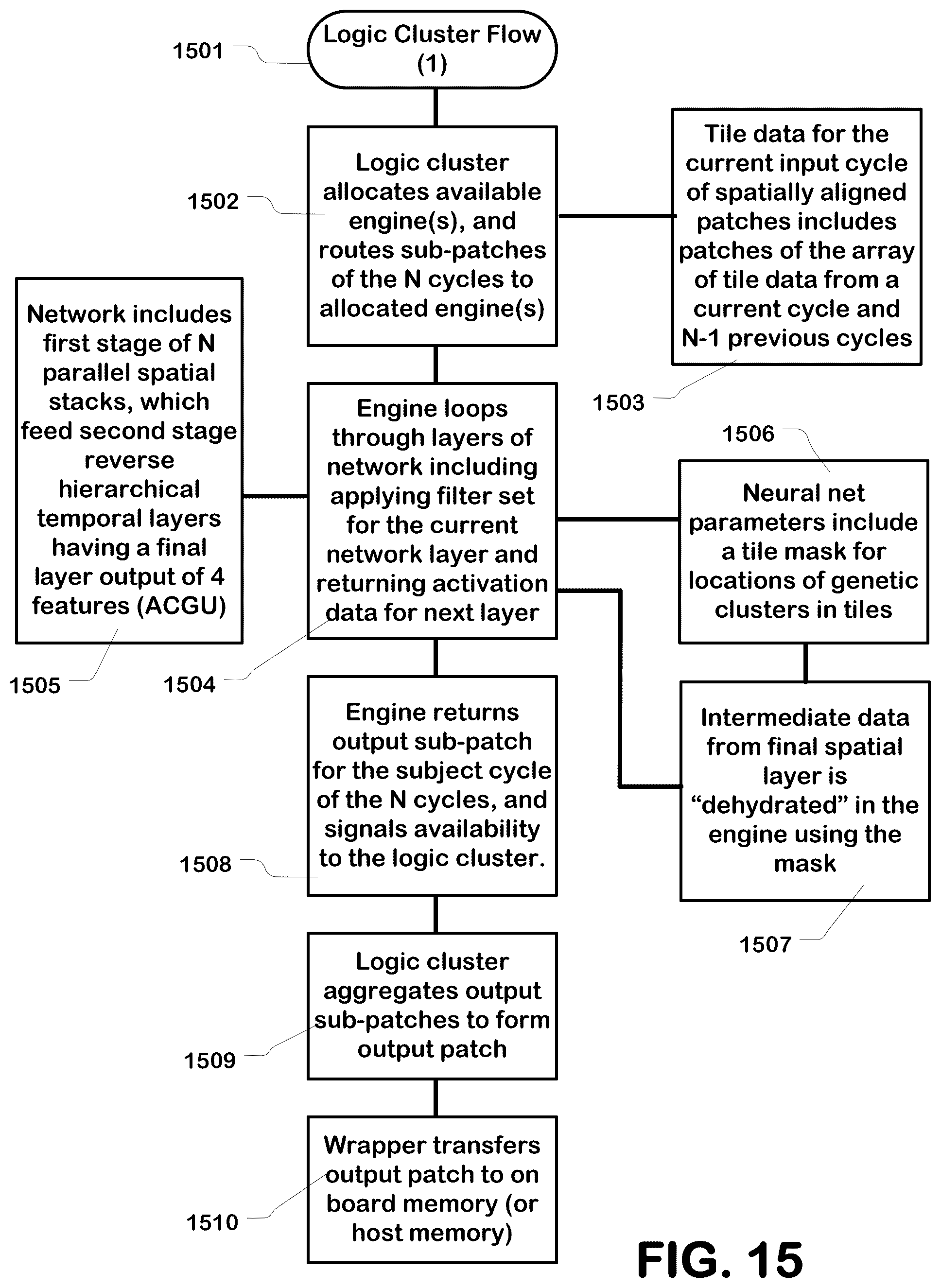 Patent US12592298 Figure 14 – Hardware execution and acceleration of artificial intelligence-based base caller