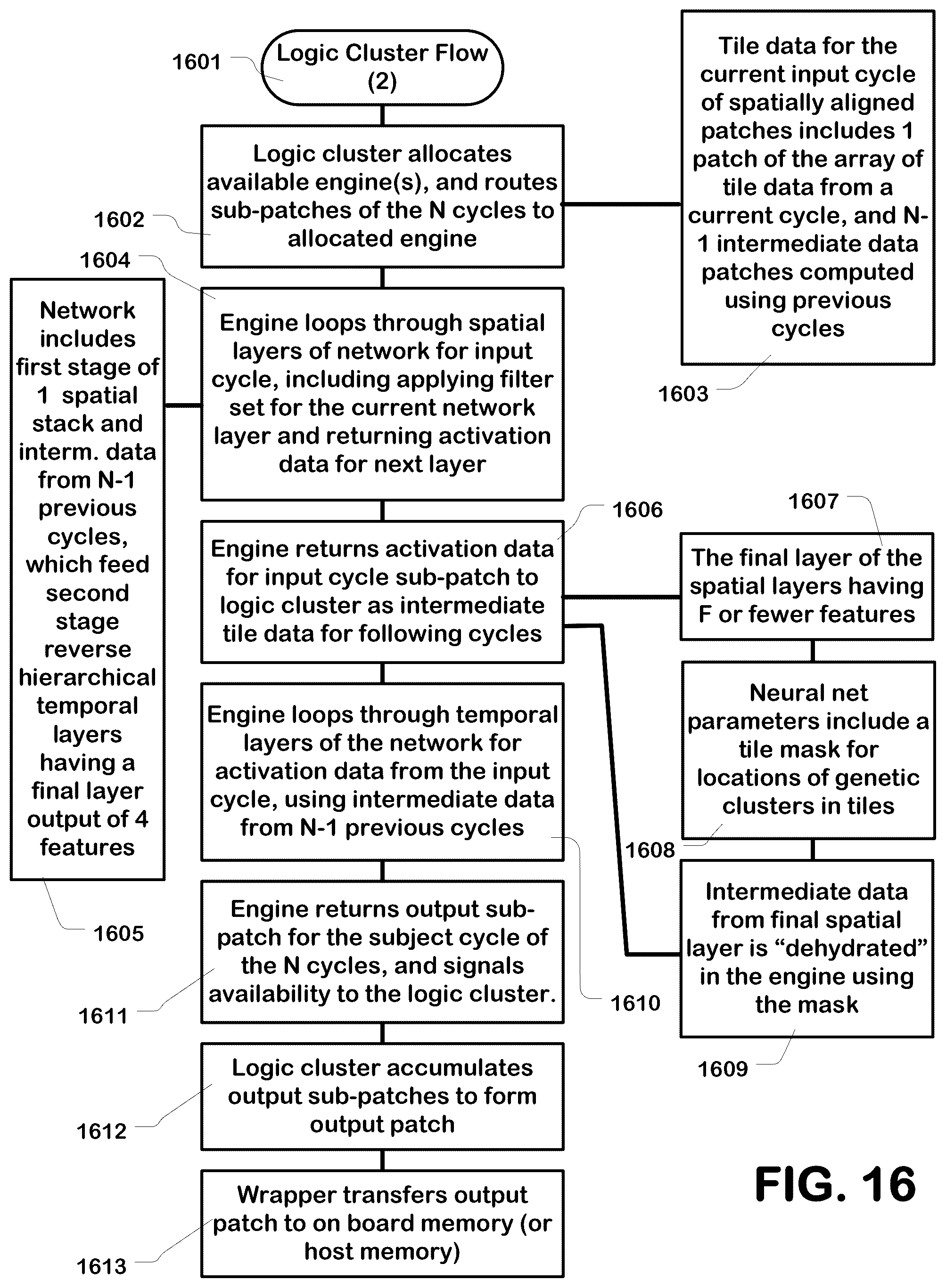 Patent US12592298 Figure 15 – Hardware execution and acceleration of artificial intelligence-based base caller