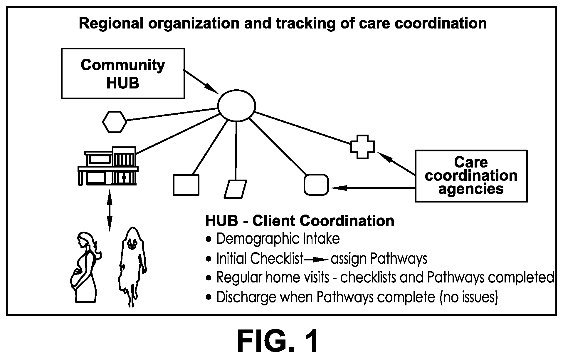Patent US12592299 Figure 1 – Method for applying analytics through artificial intelligence for delivering medical care