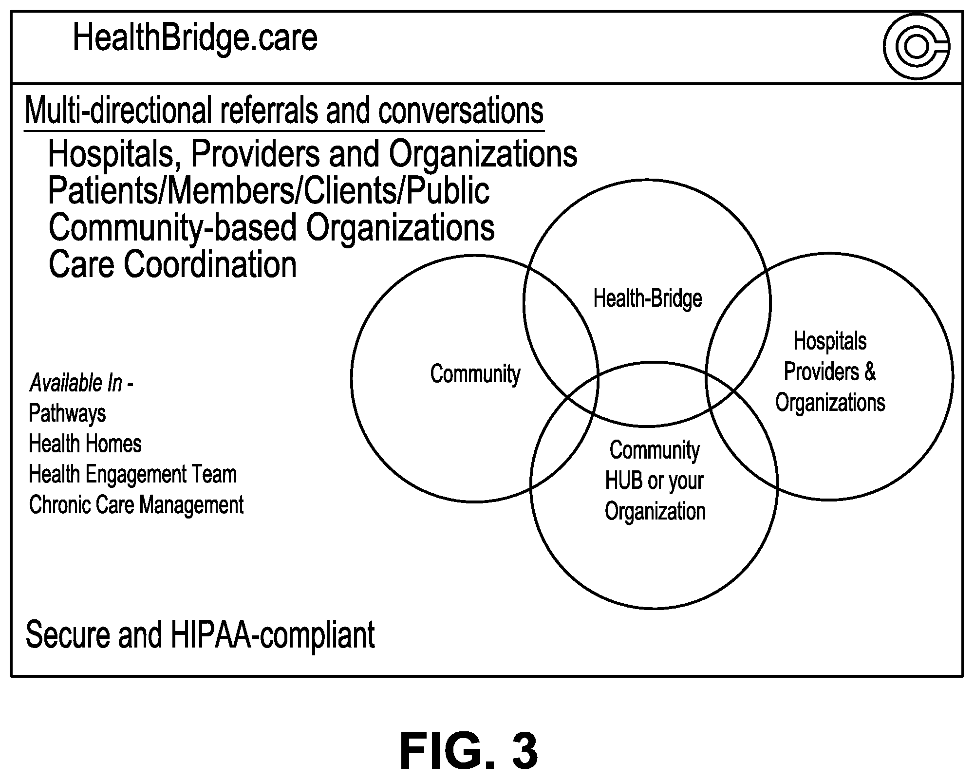 Patent US12592299 Figure 3 – Method for applying analytics through artificial intelligence for delivering medical care