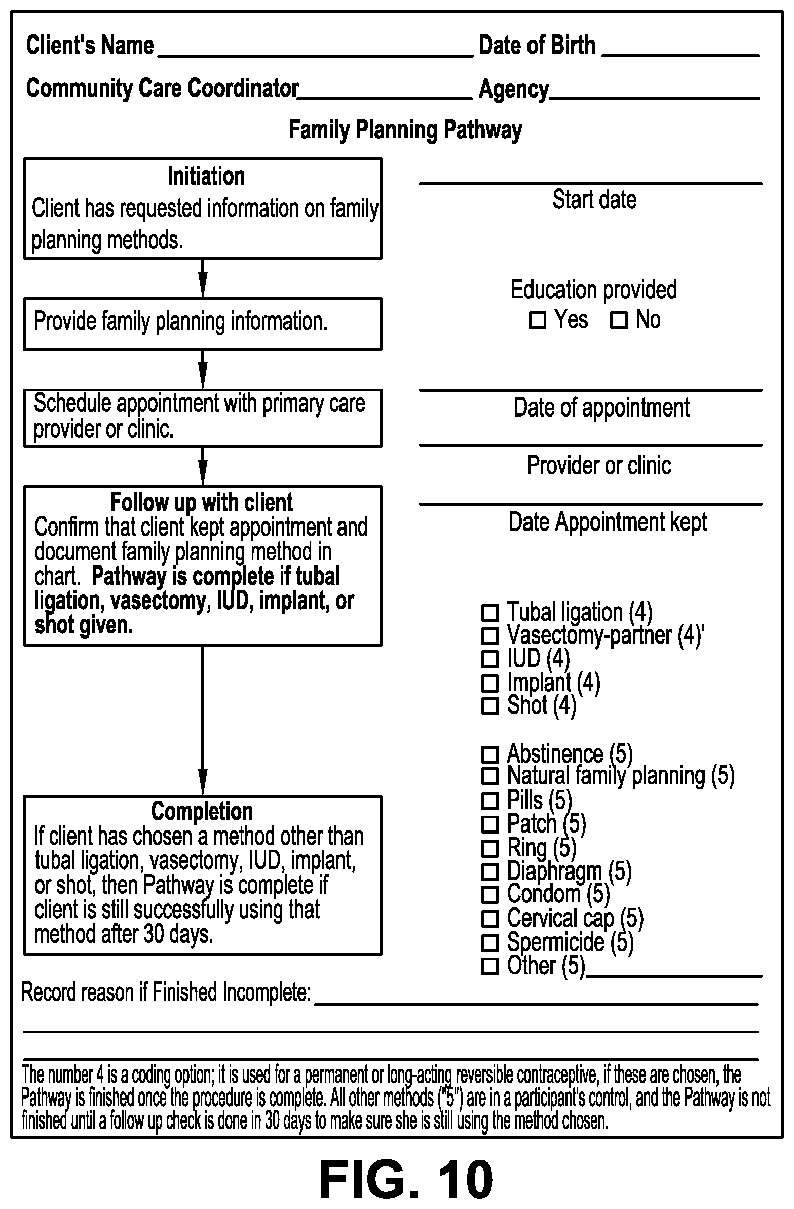 Patent US12592299 Figure 10 – Method for applying analytics through artificial intelligence for delivering medical care