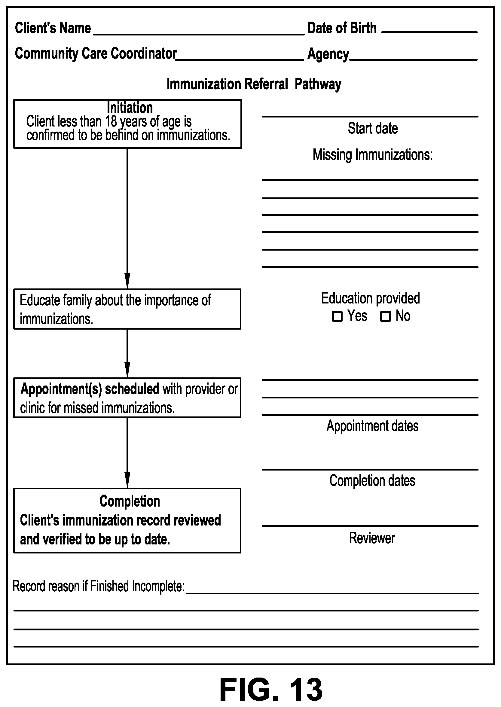 Patent US12592299 Figure 13 – Method for applying analytics through artificial intelligence for delivering medical care