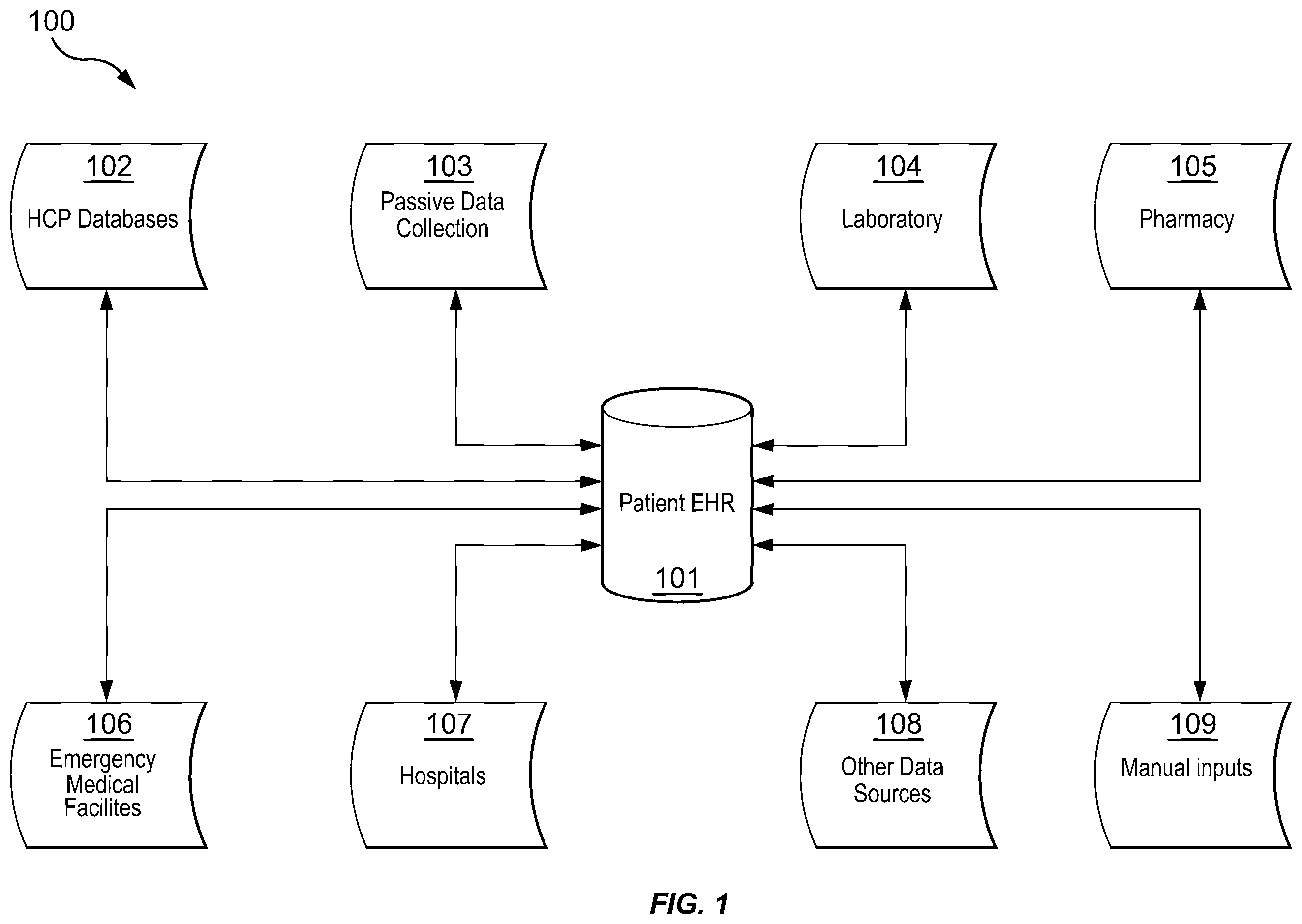 Patent US12592300 Figure 1 – Method and system for patient care using a patient controlled health record